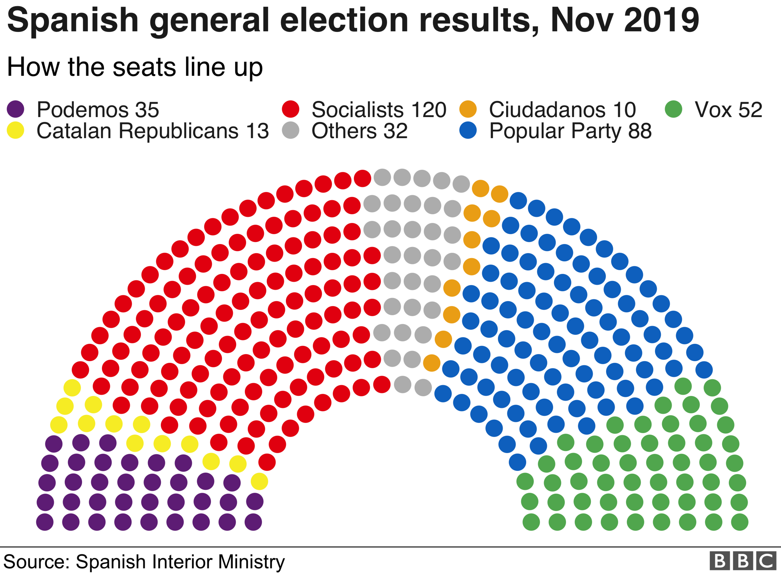 spain_hemicycle-nc