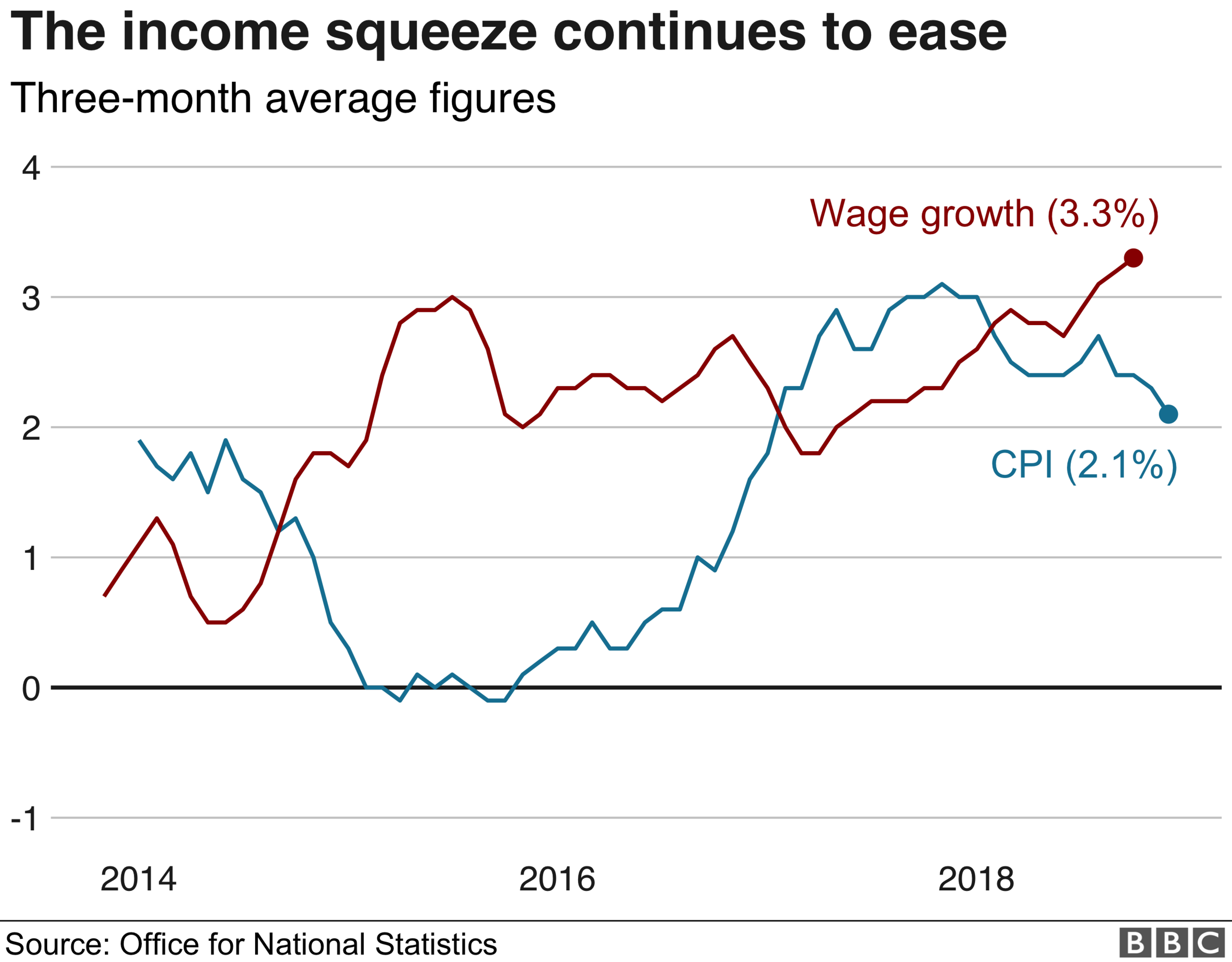 Earnings graph