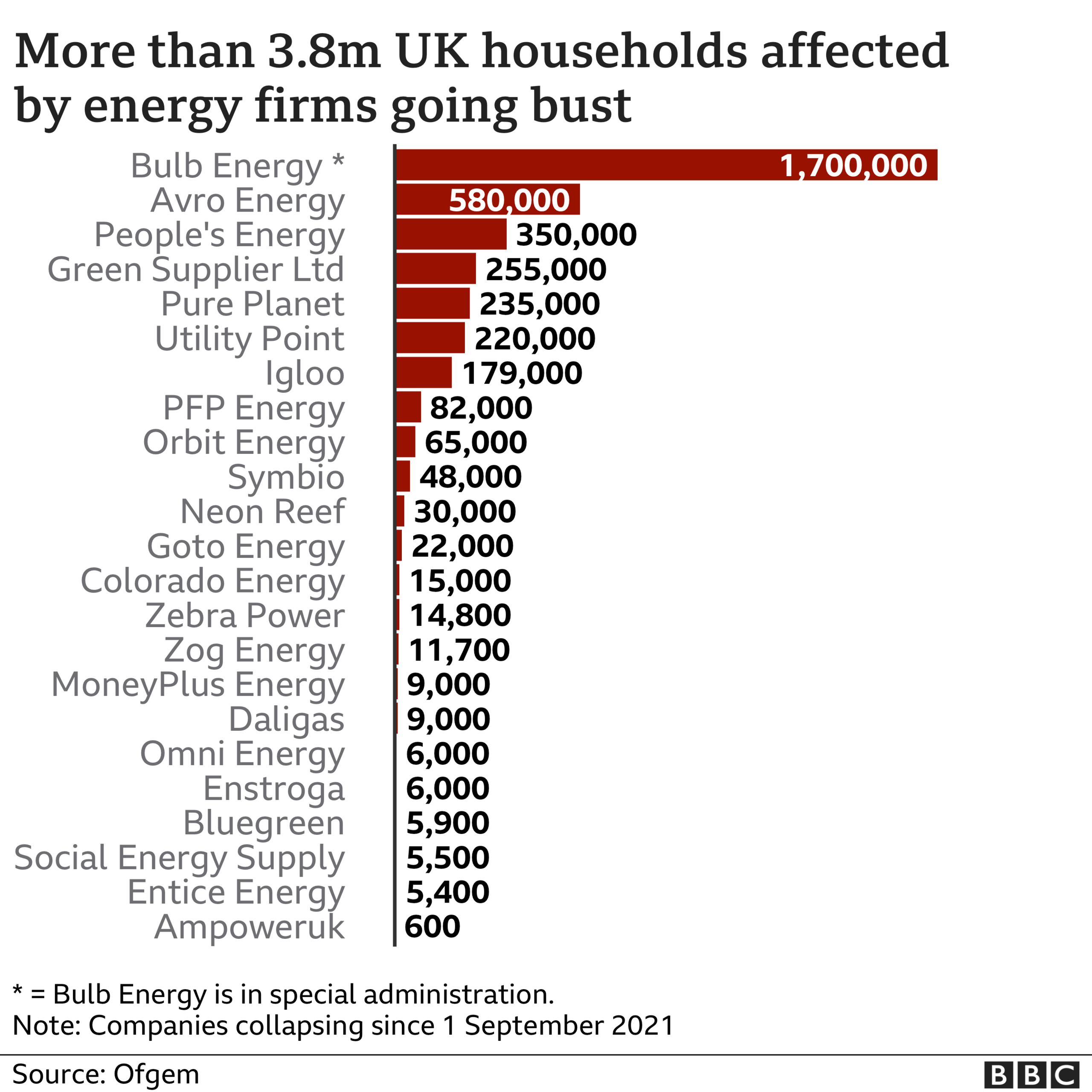 Energy firms collapse chart