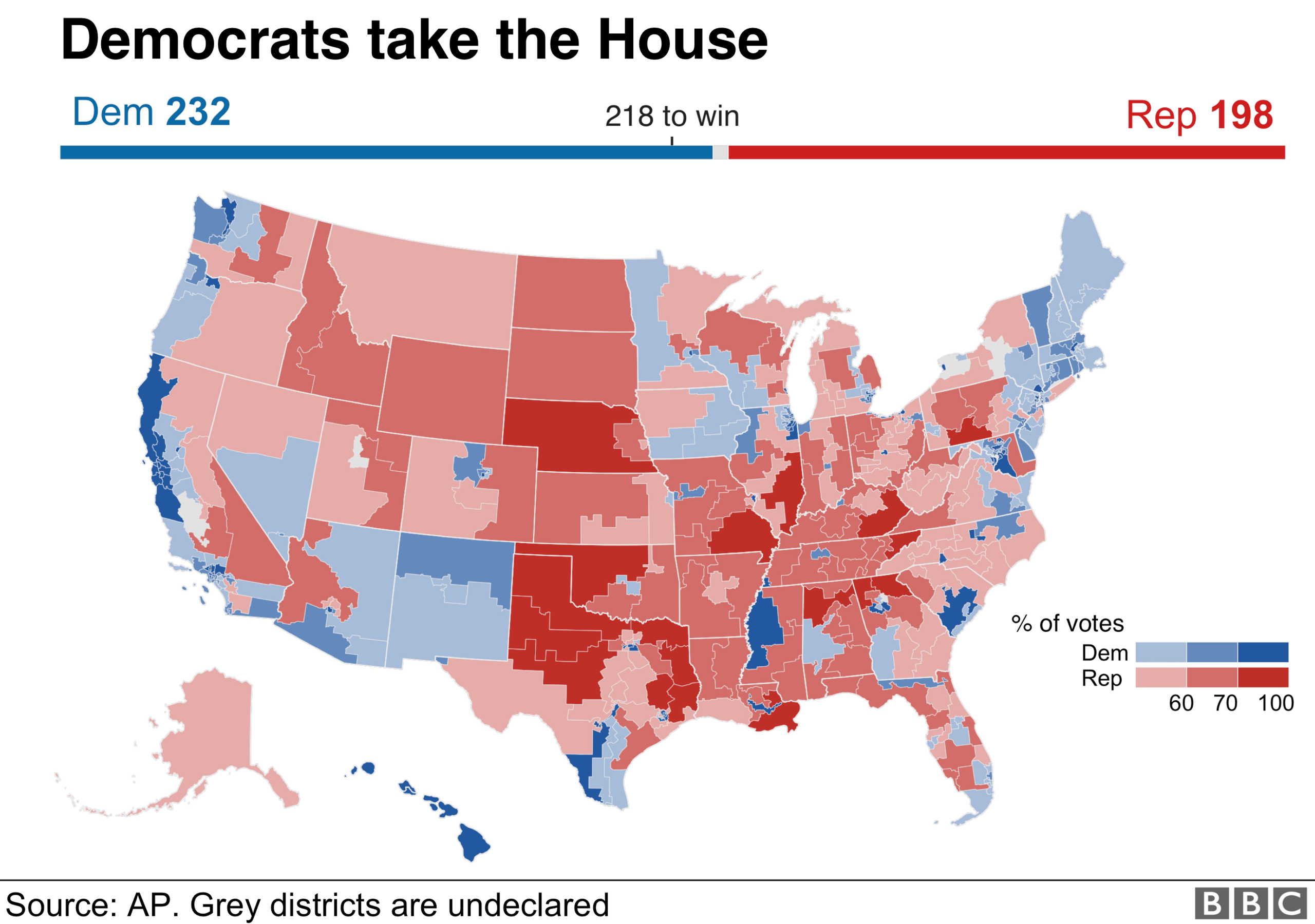 A map of party control of US House of Representative districts as of November 20, 2018.