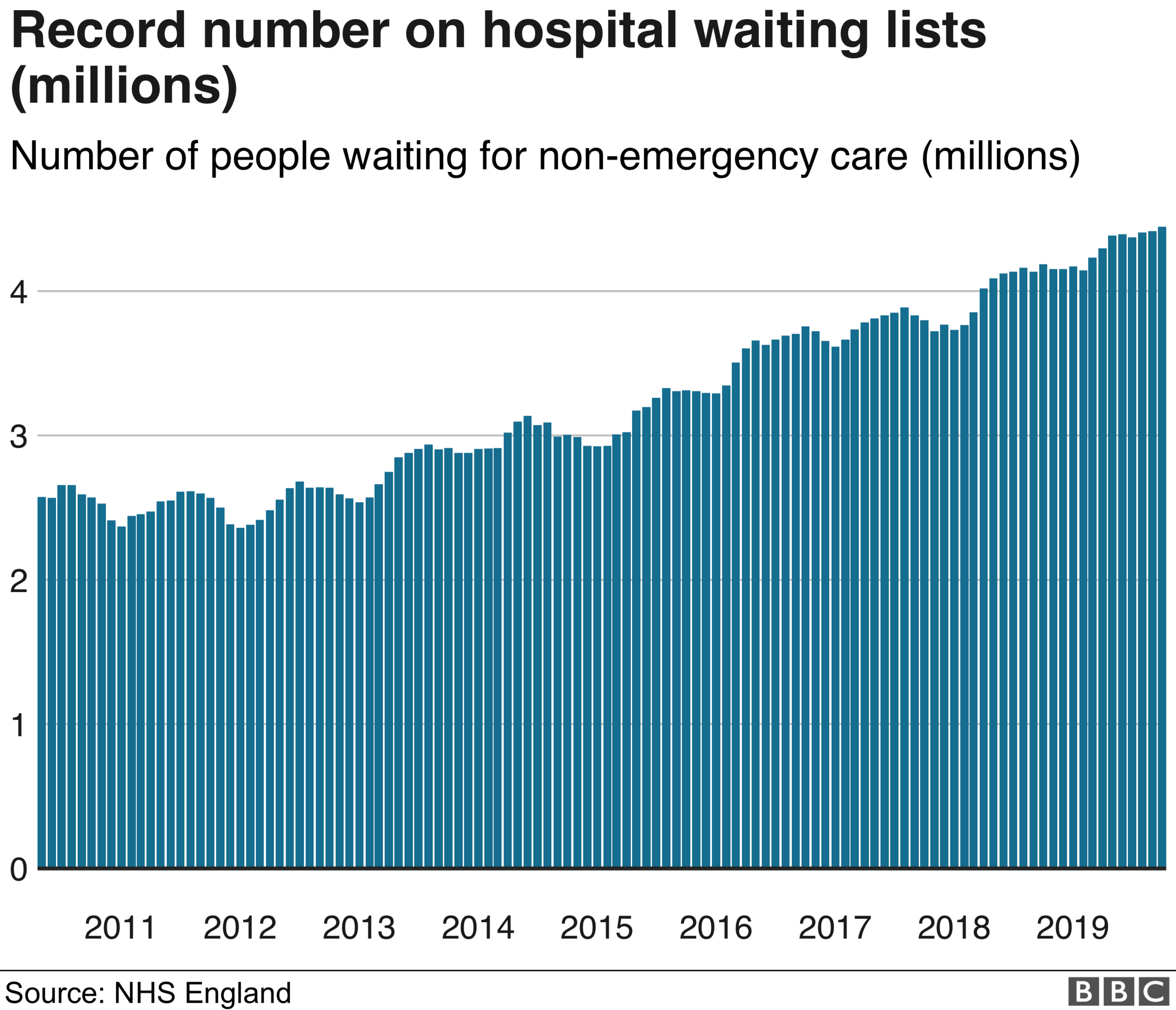 Waiting list graphic