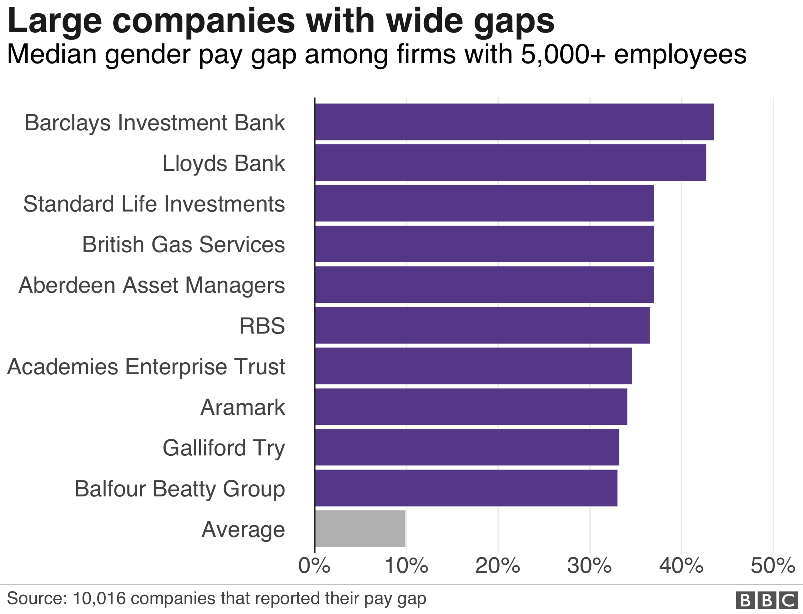 Large firms with wide gaps