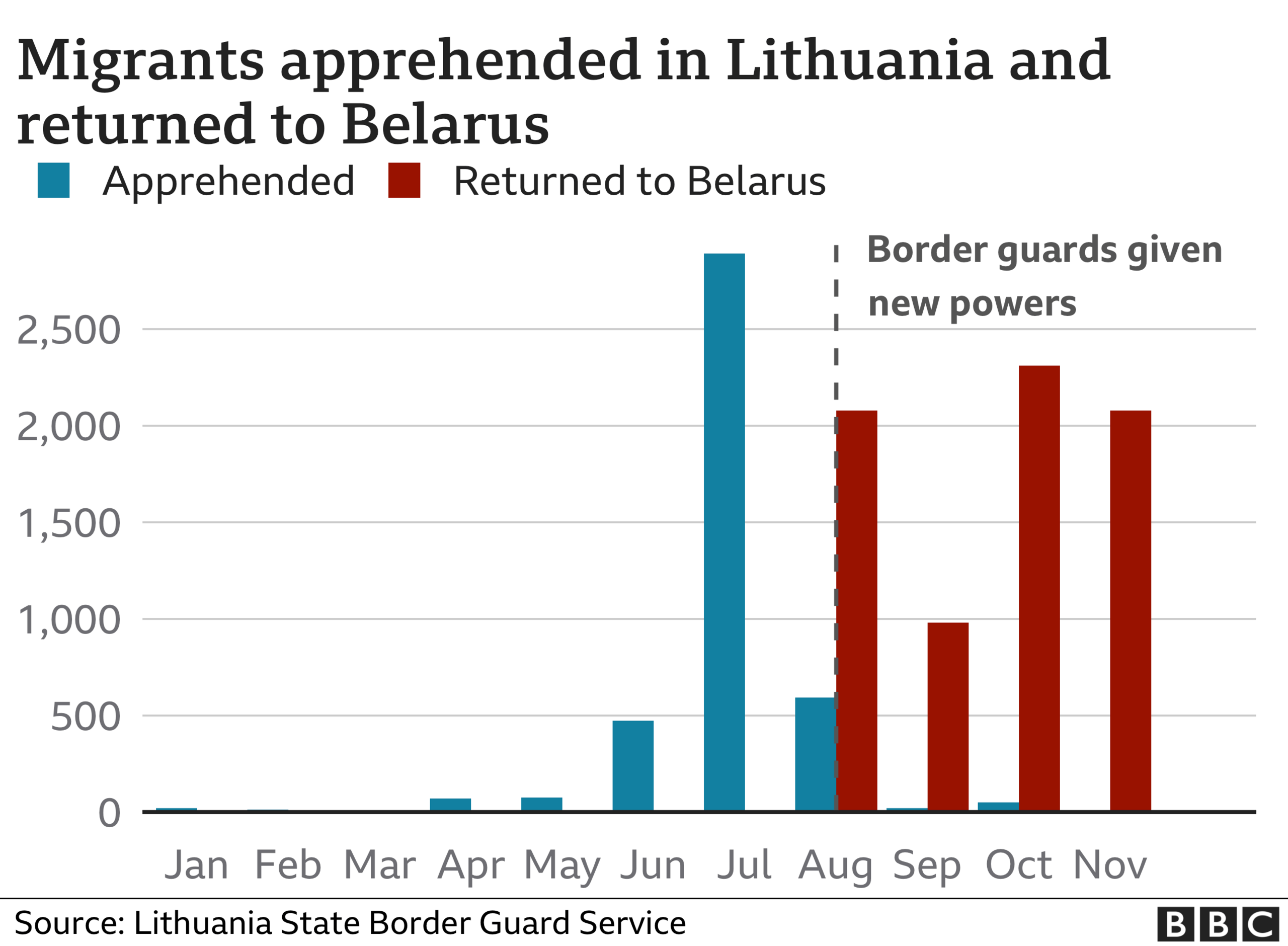 Migrant pushbacks overtime