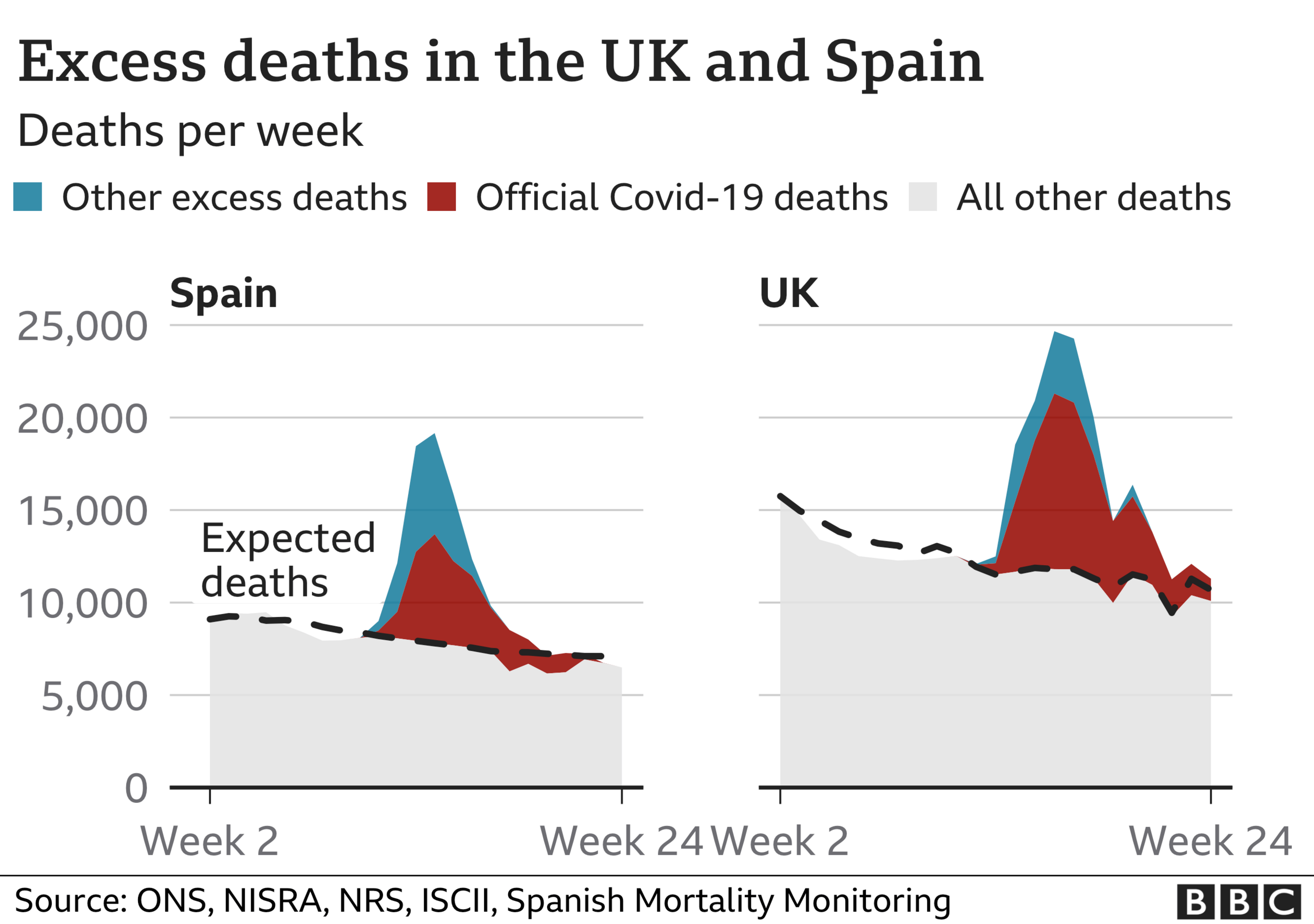 UK v Spain