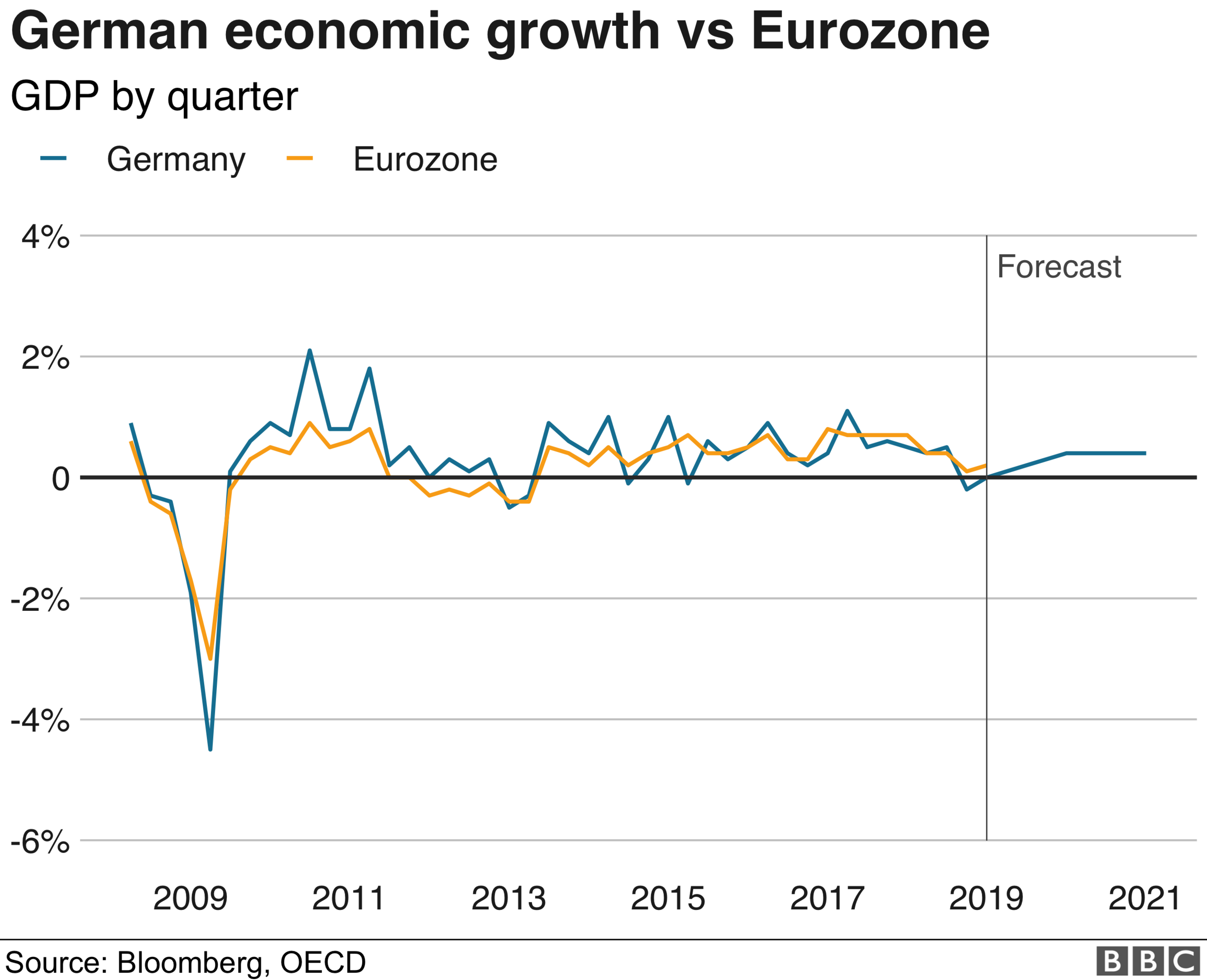 germany gdp