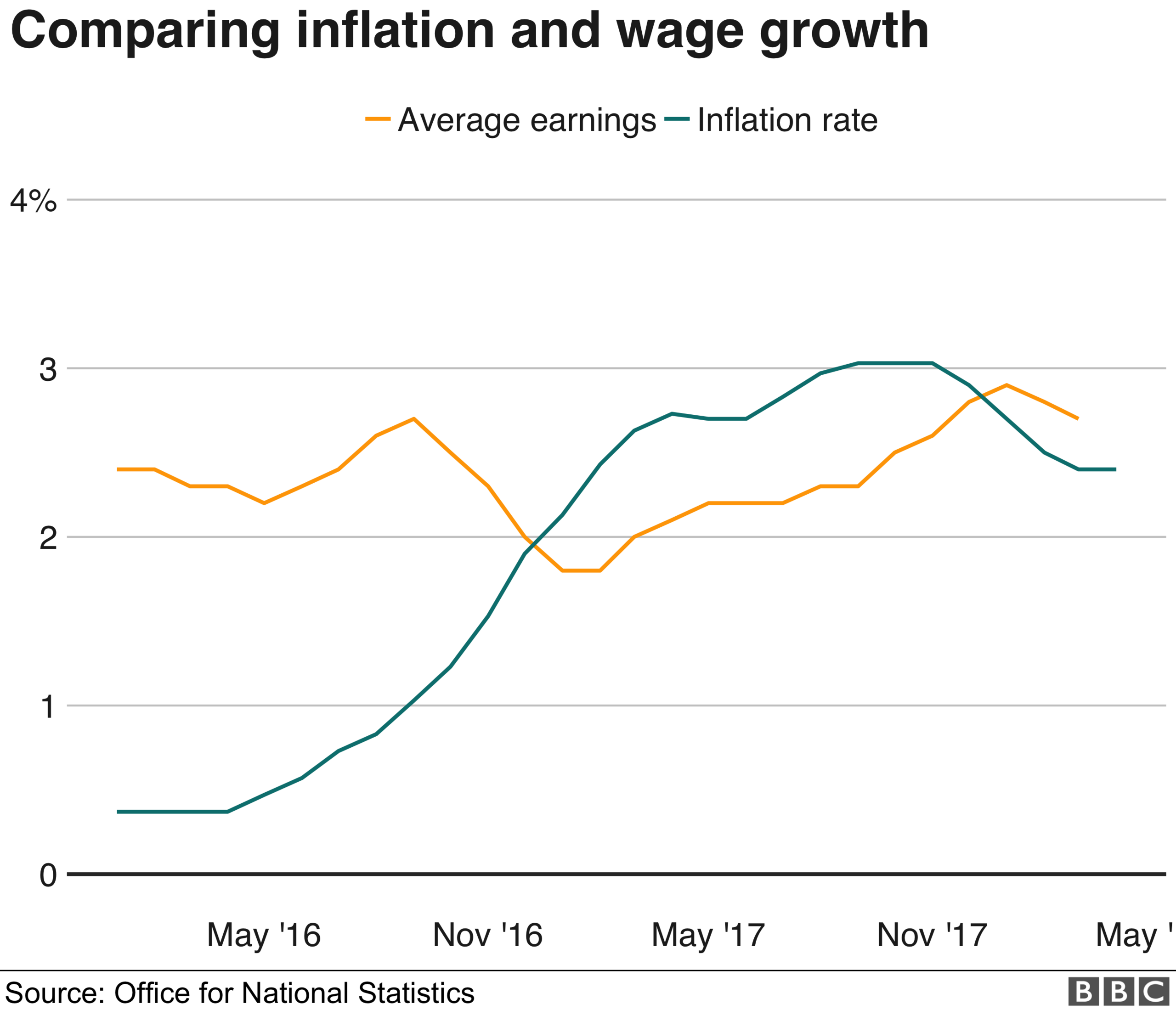 Inflation v earnings