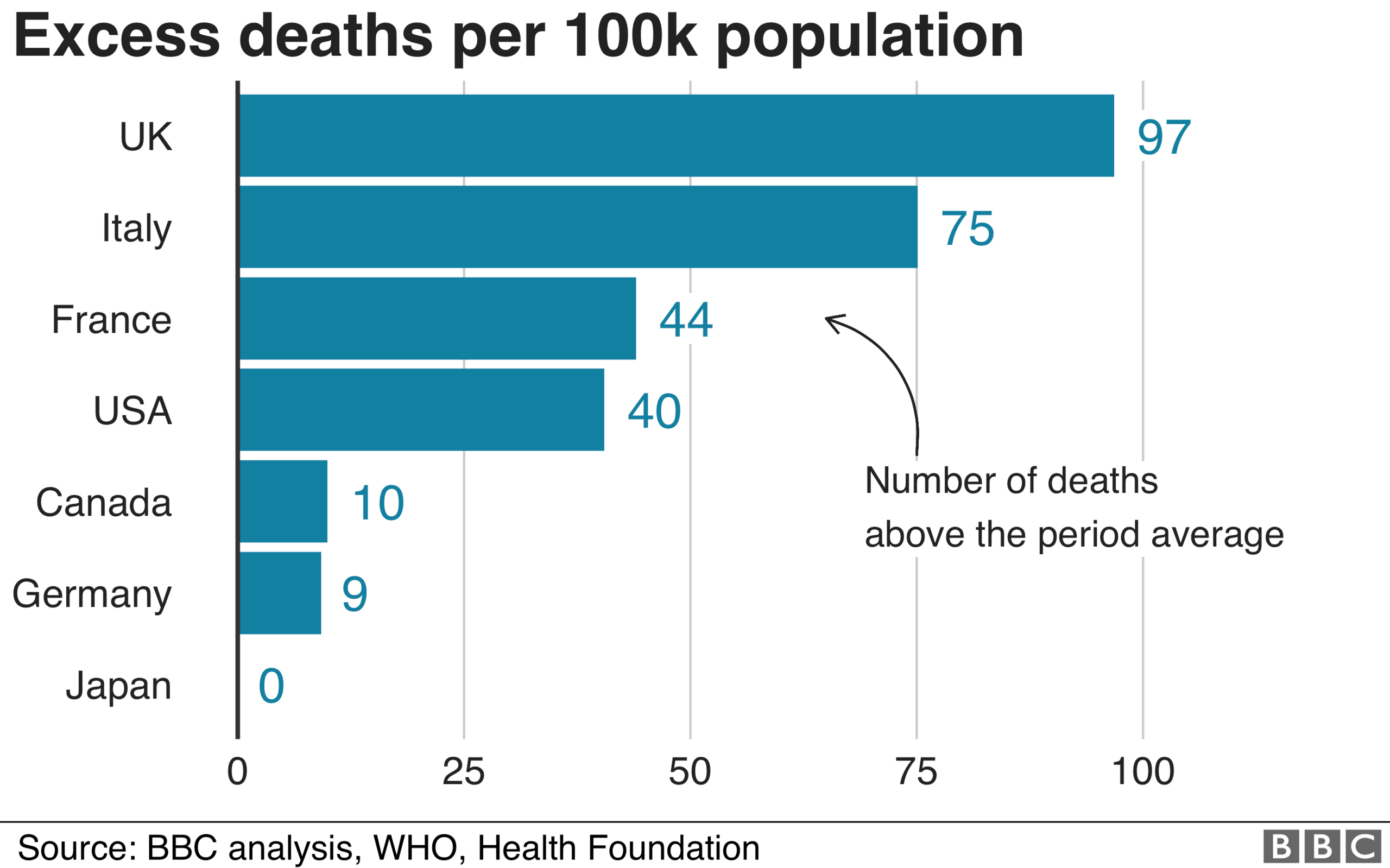 Excess deaths graph