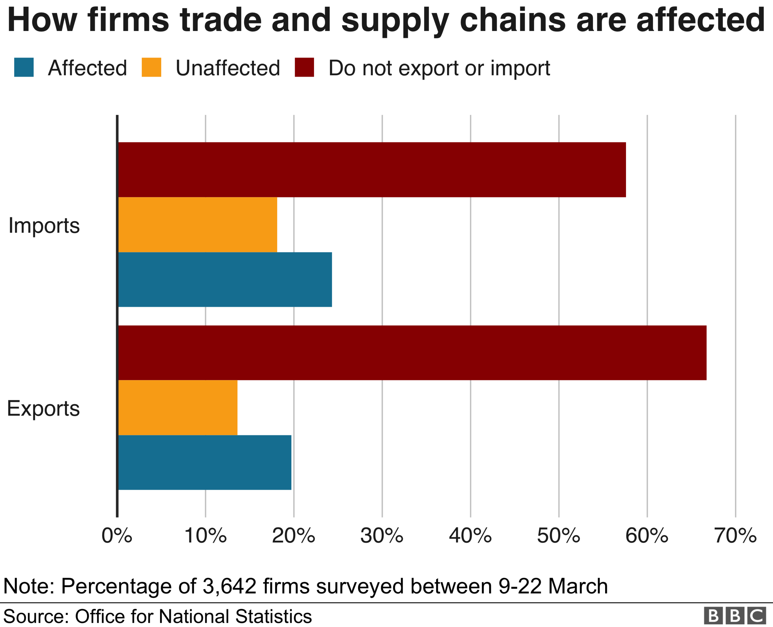 import and export impact