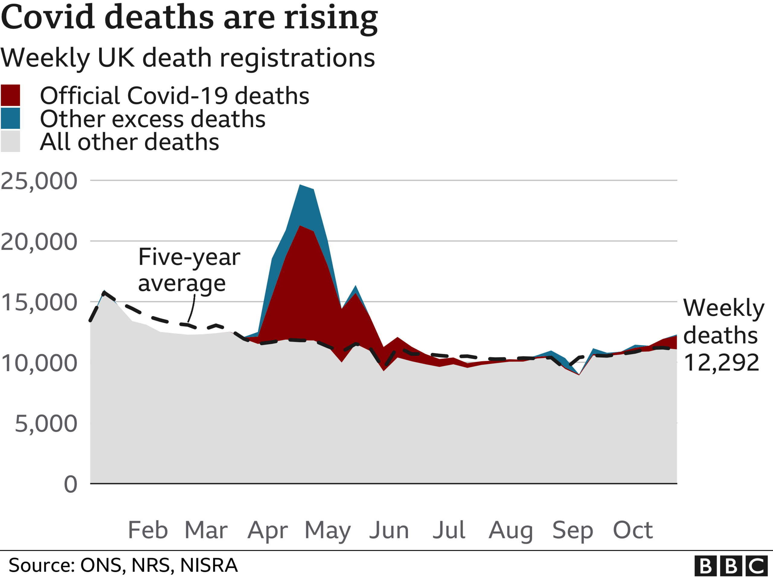 Chart showing deaths