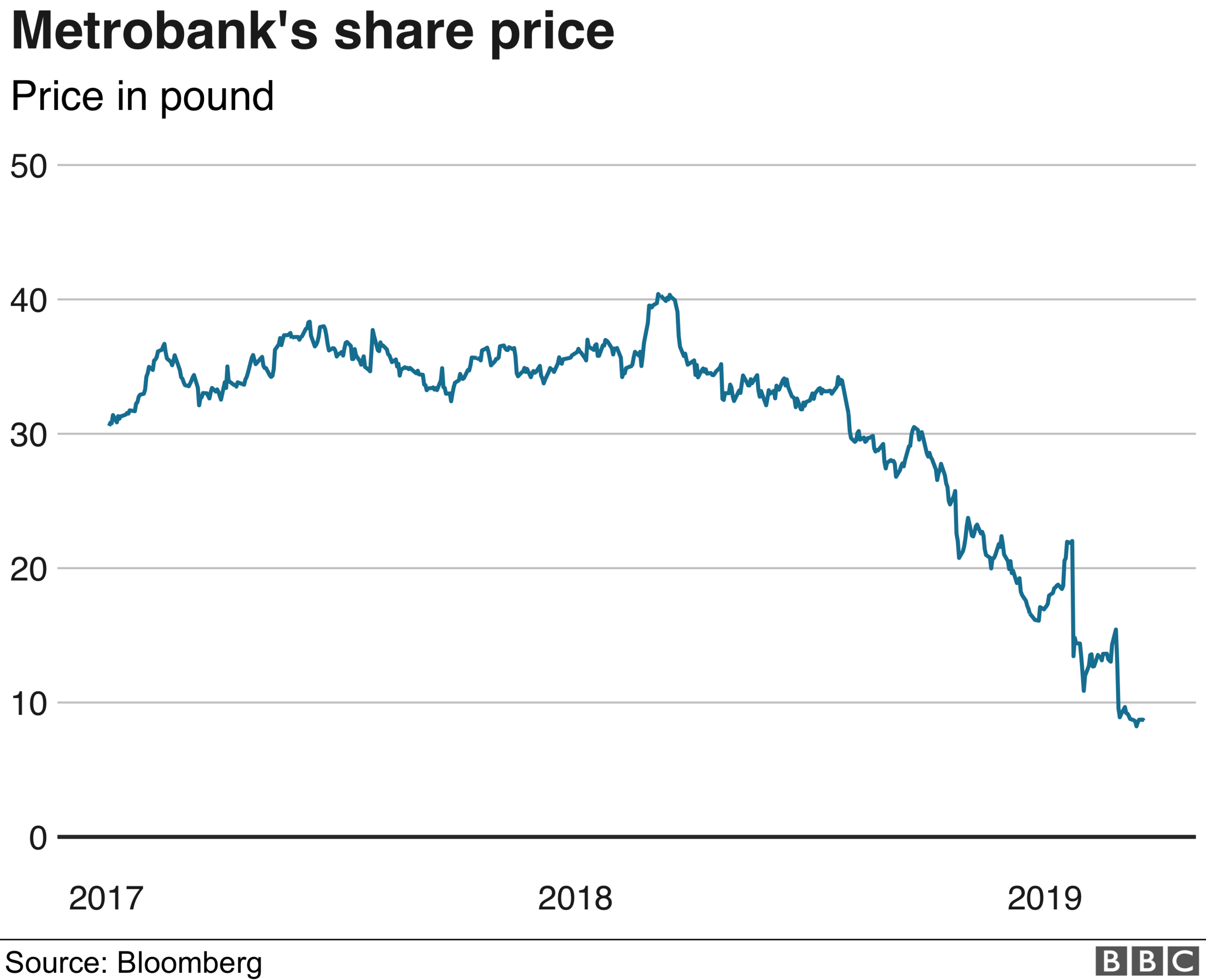 metrobank shareprice