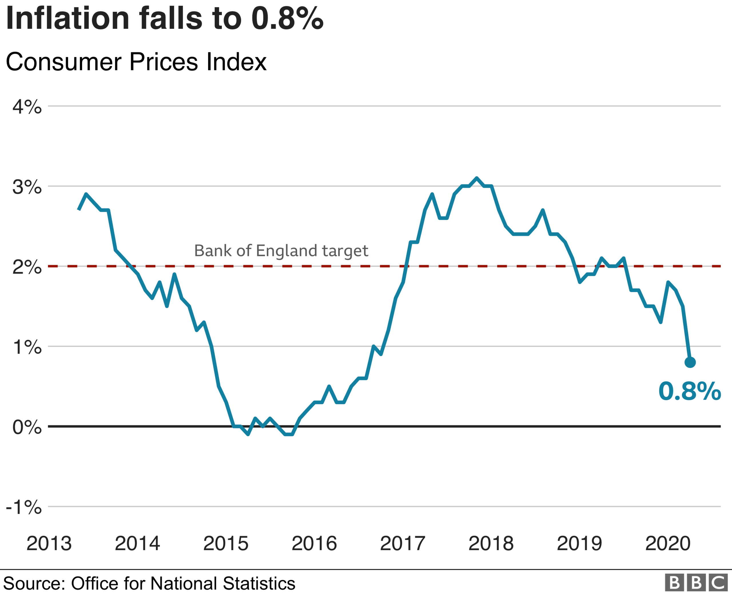 inflation graphic