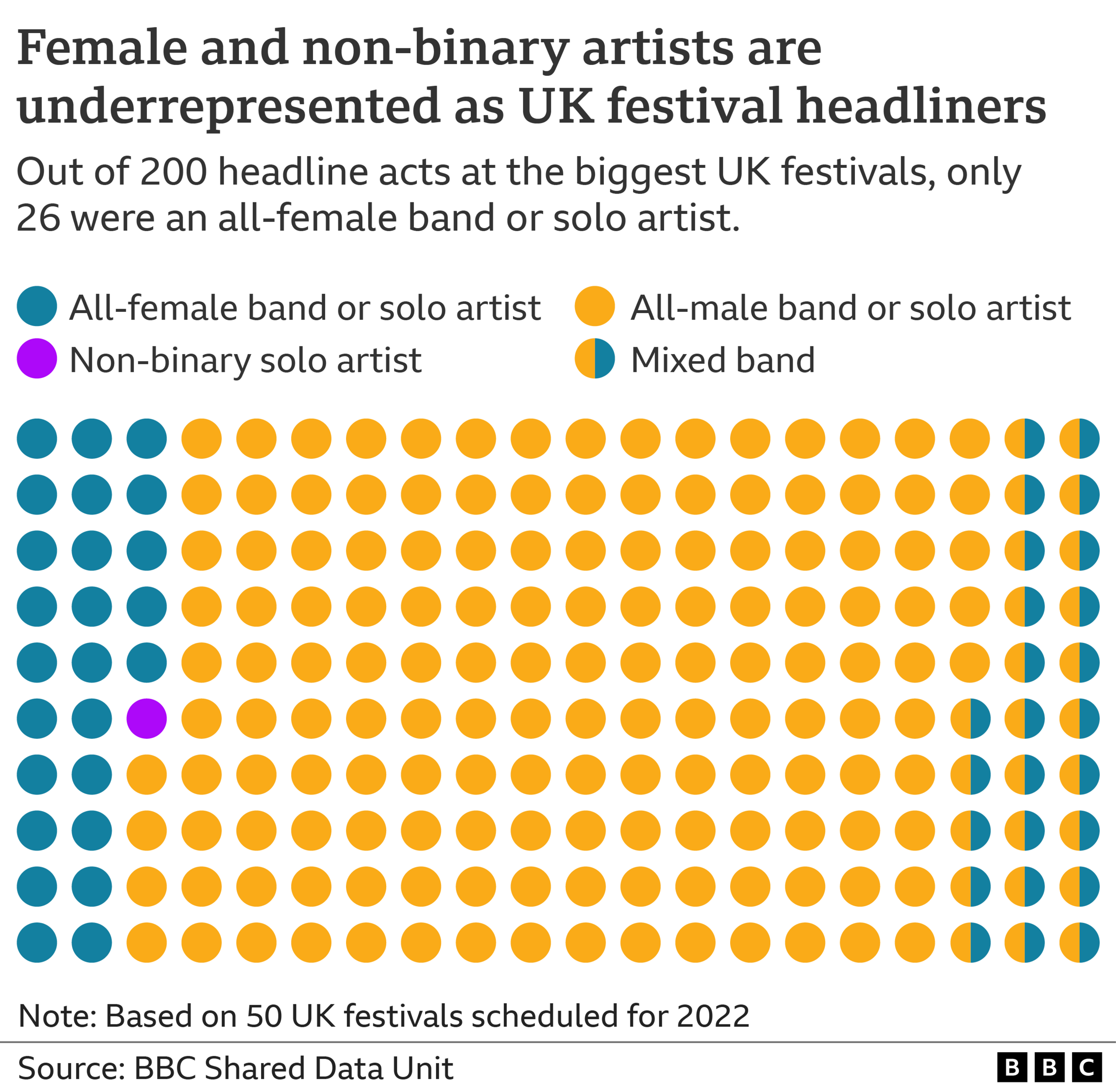 Data graphic