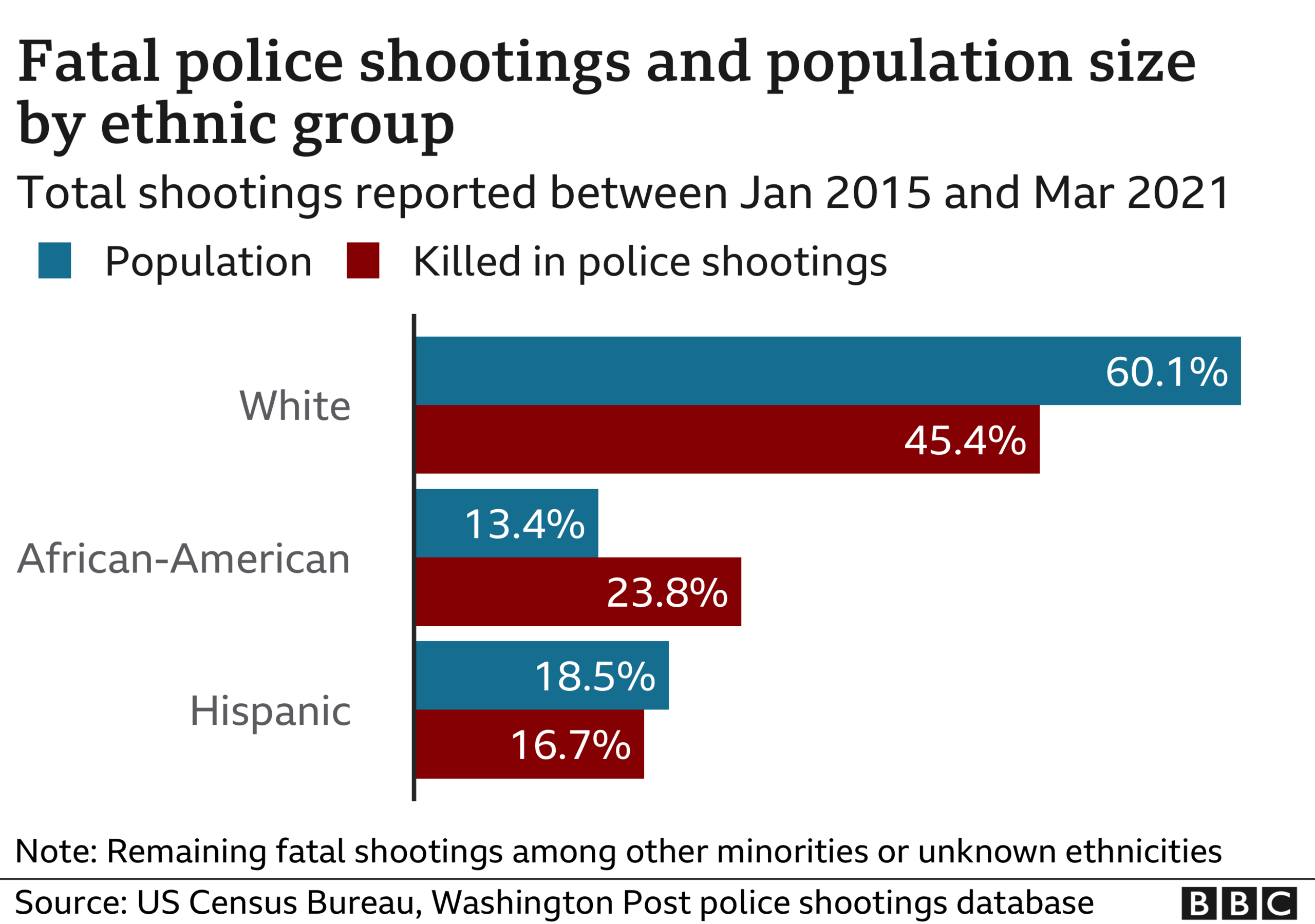 Fatal shootings chart