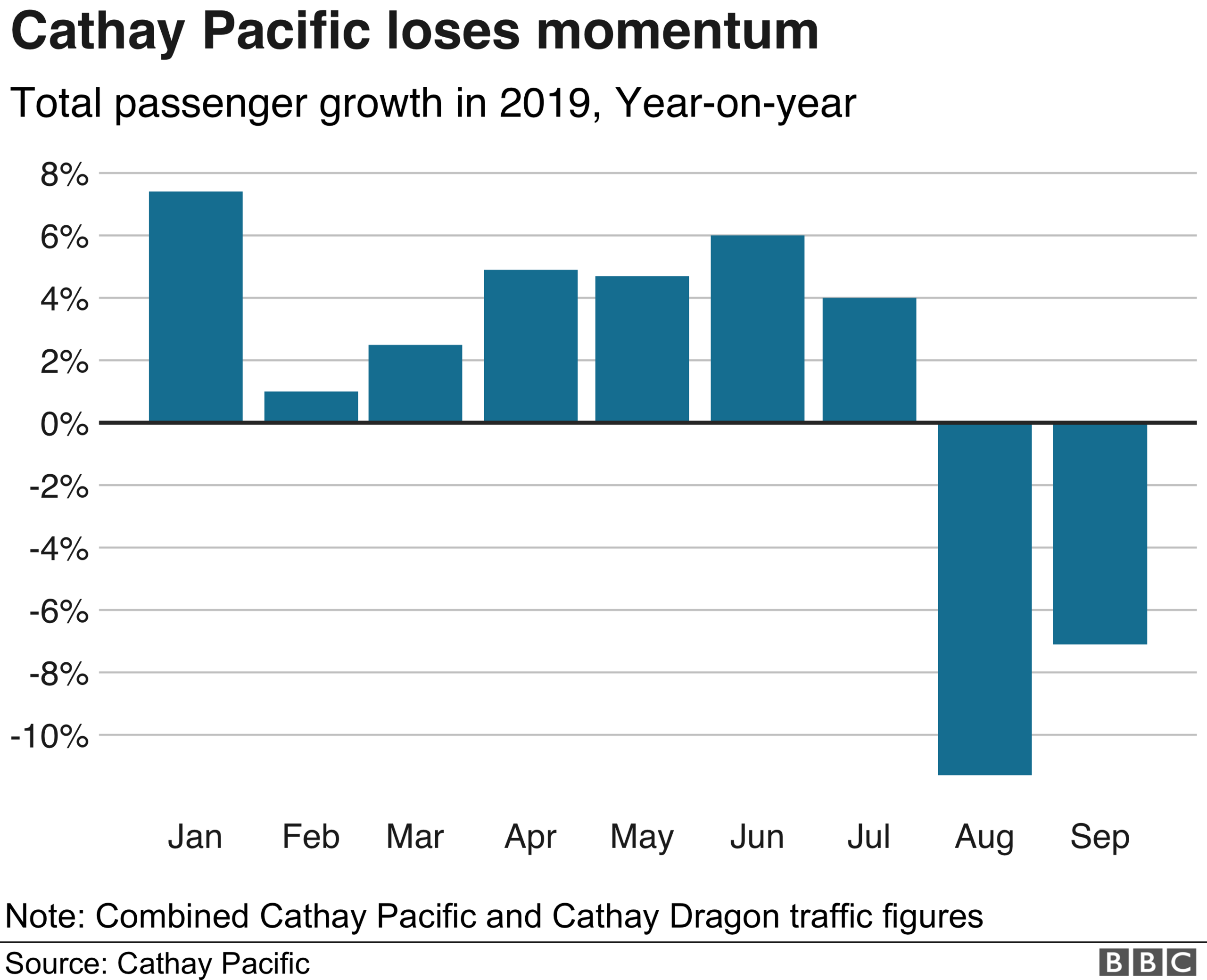 cathay pacific