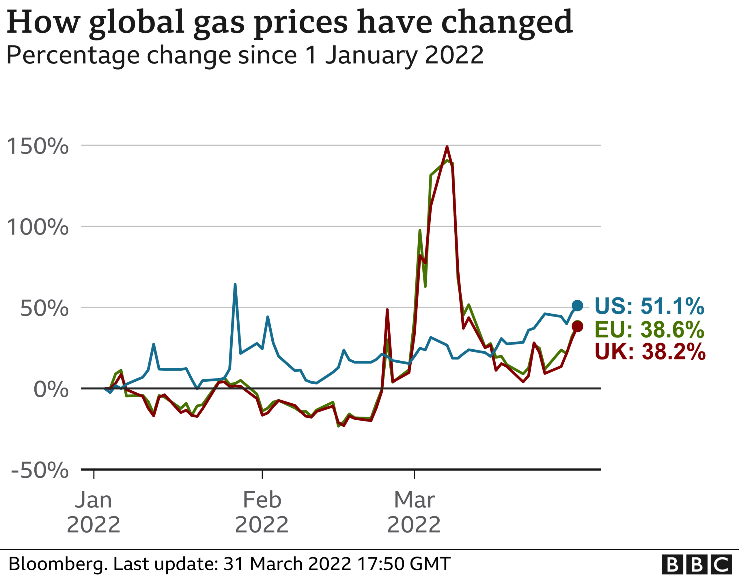 gas price chart