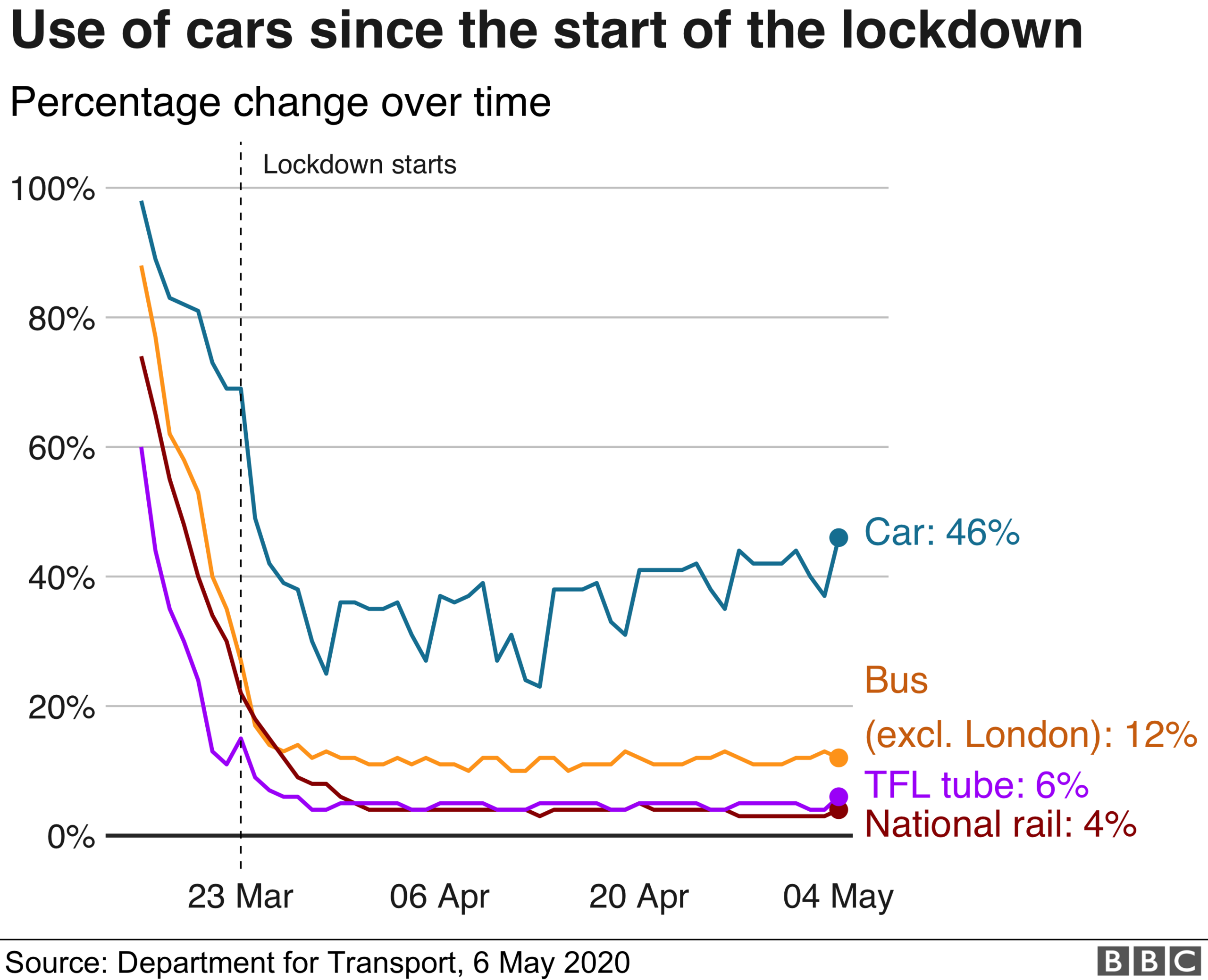 Transport use graphic