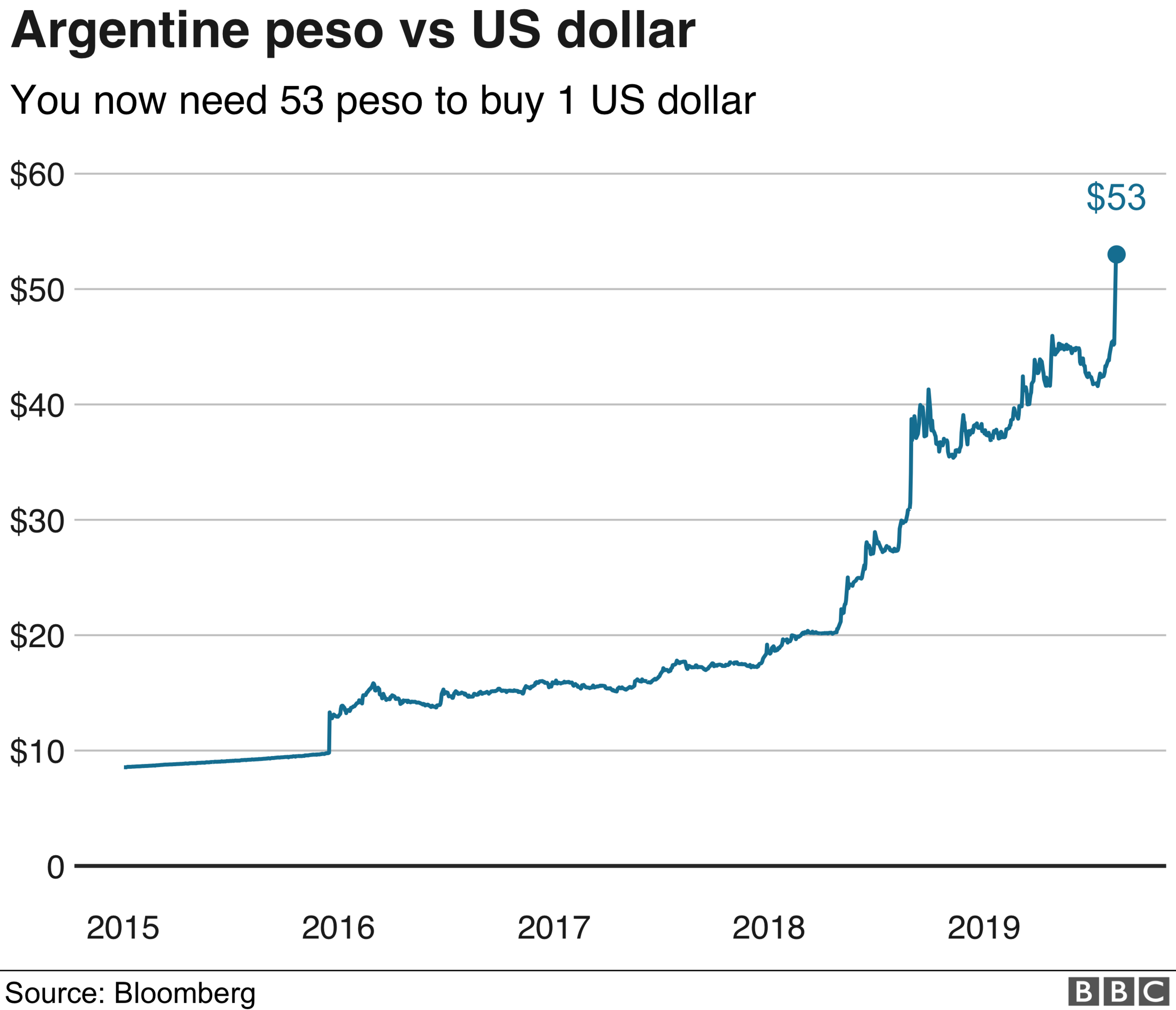 peso