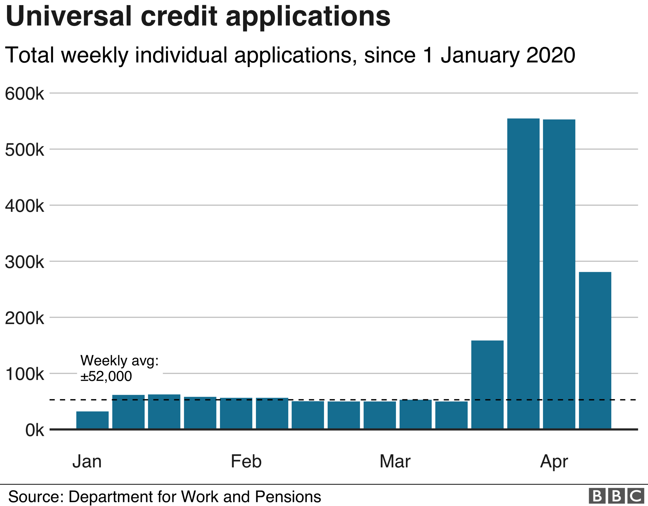 Universal credit applicants