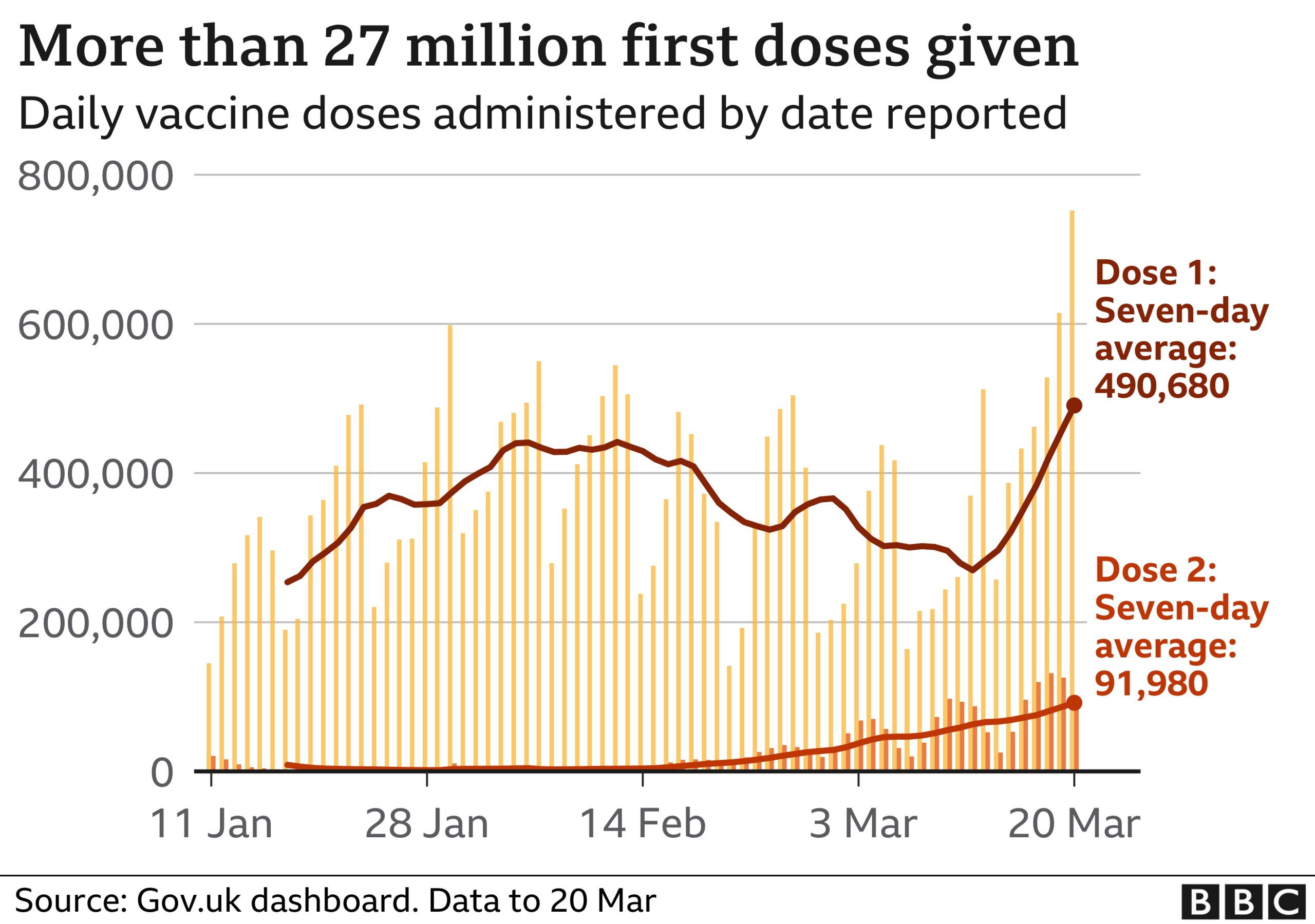 Covid vaccine data