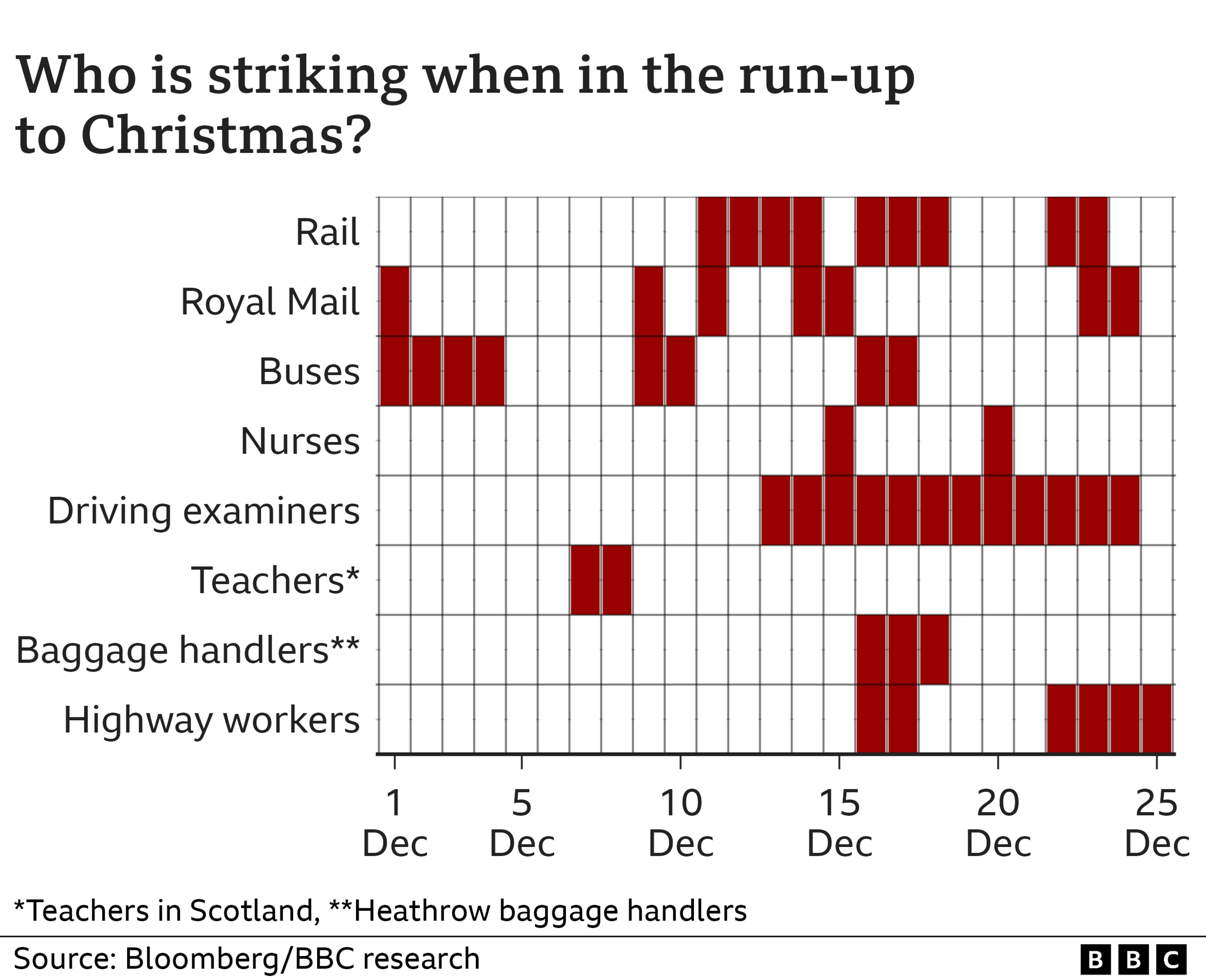 Strike graphic