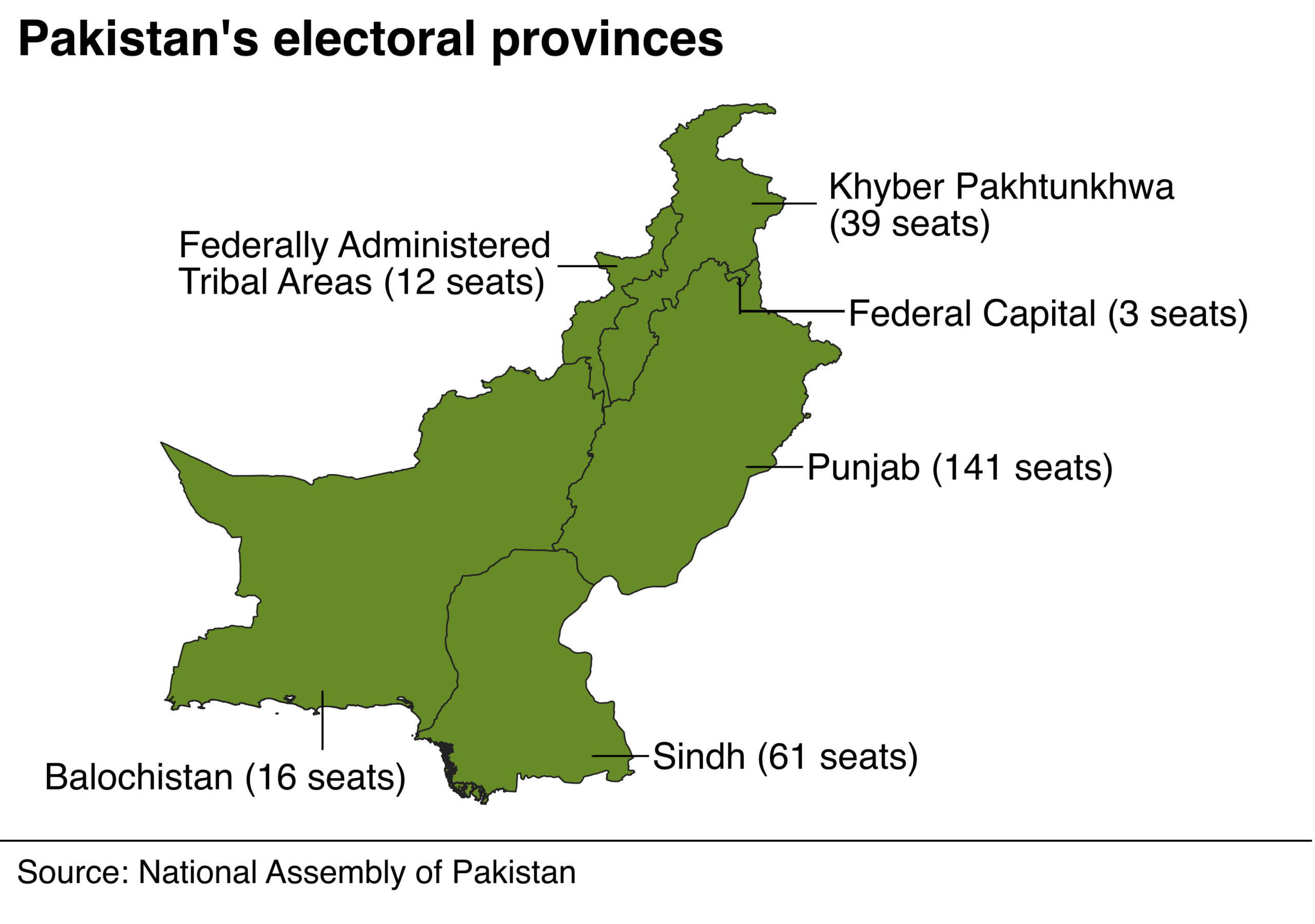 Map showing Pakistan's electoral provinces and the number of seats in each one. More than half - 141 out of 272 - are in Punjab