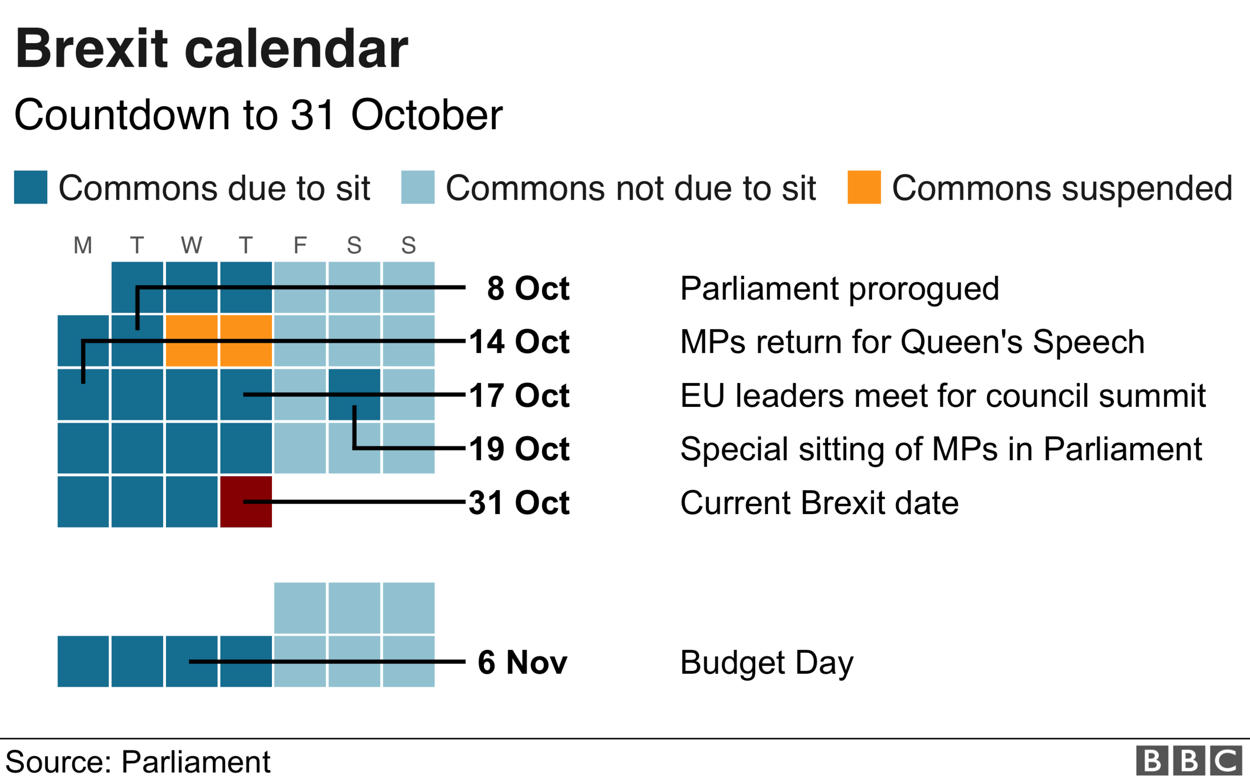 Brexit calendar