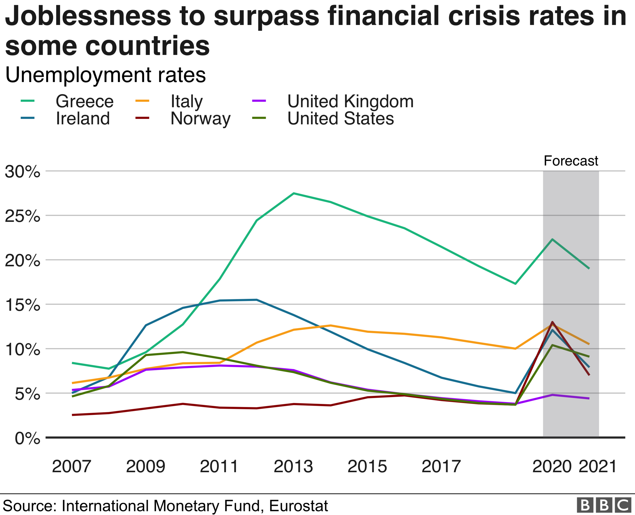 job numbers