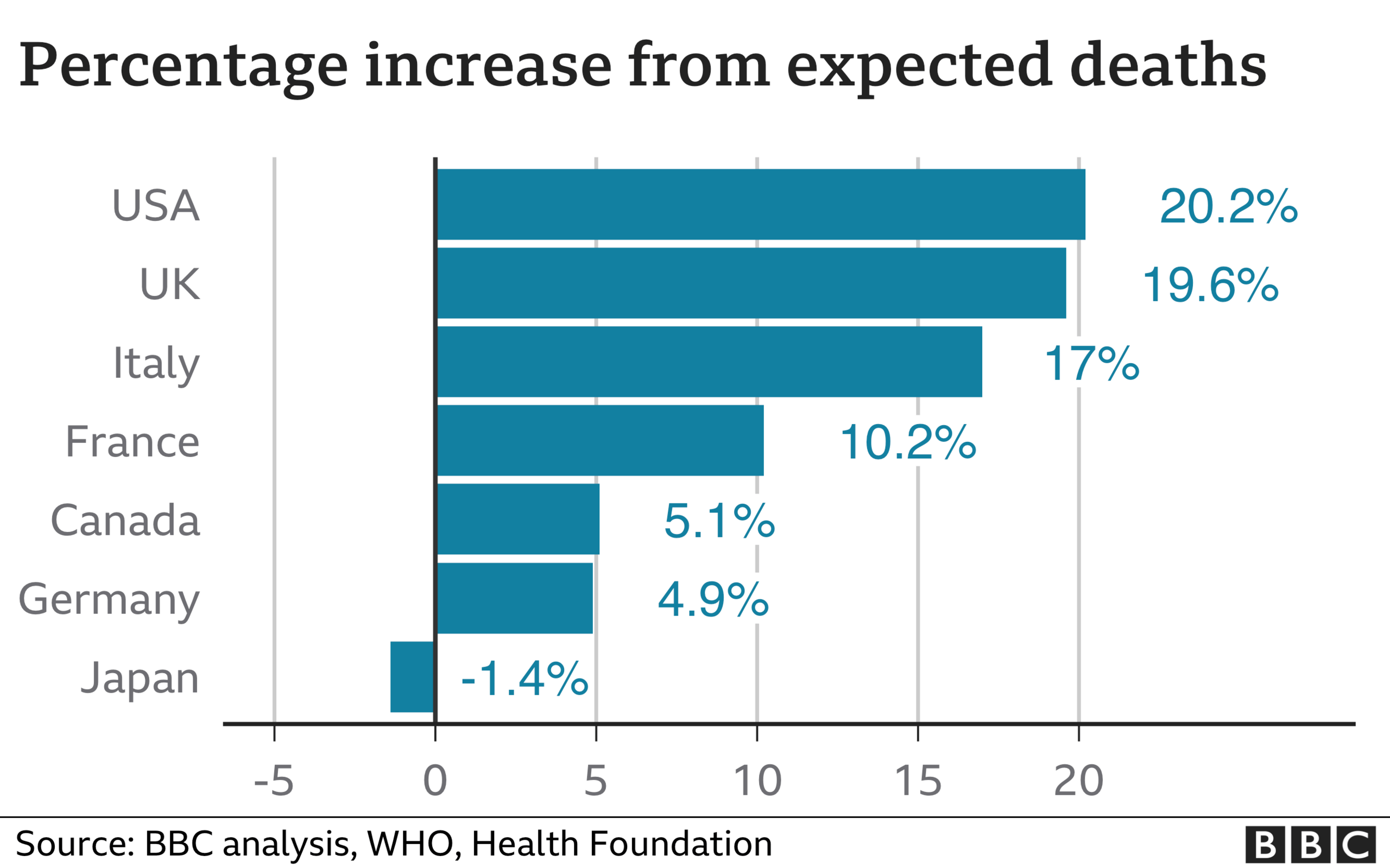 Increase in expected deaths graph