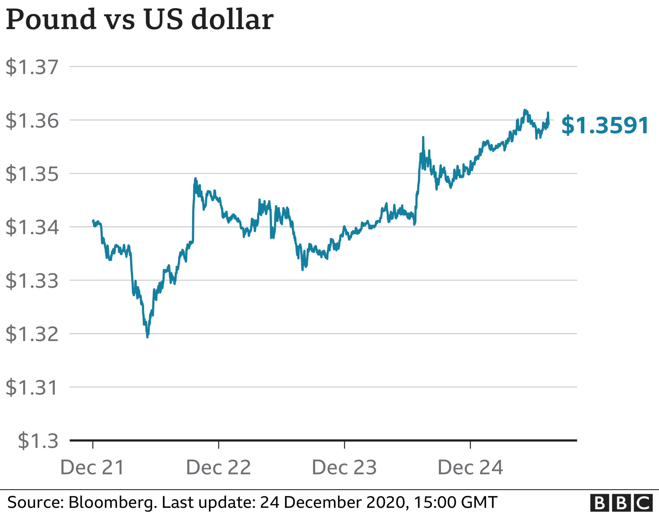 gbp v usd