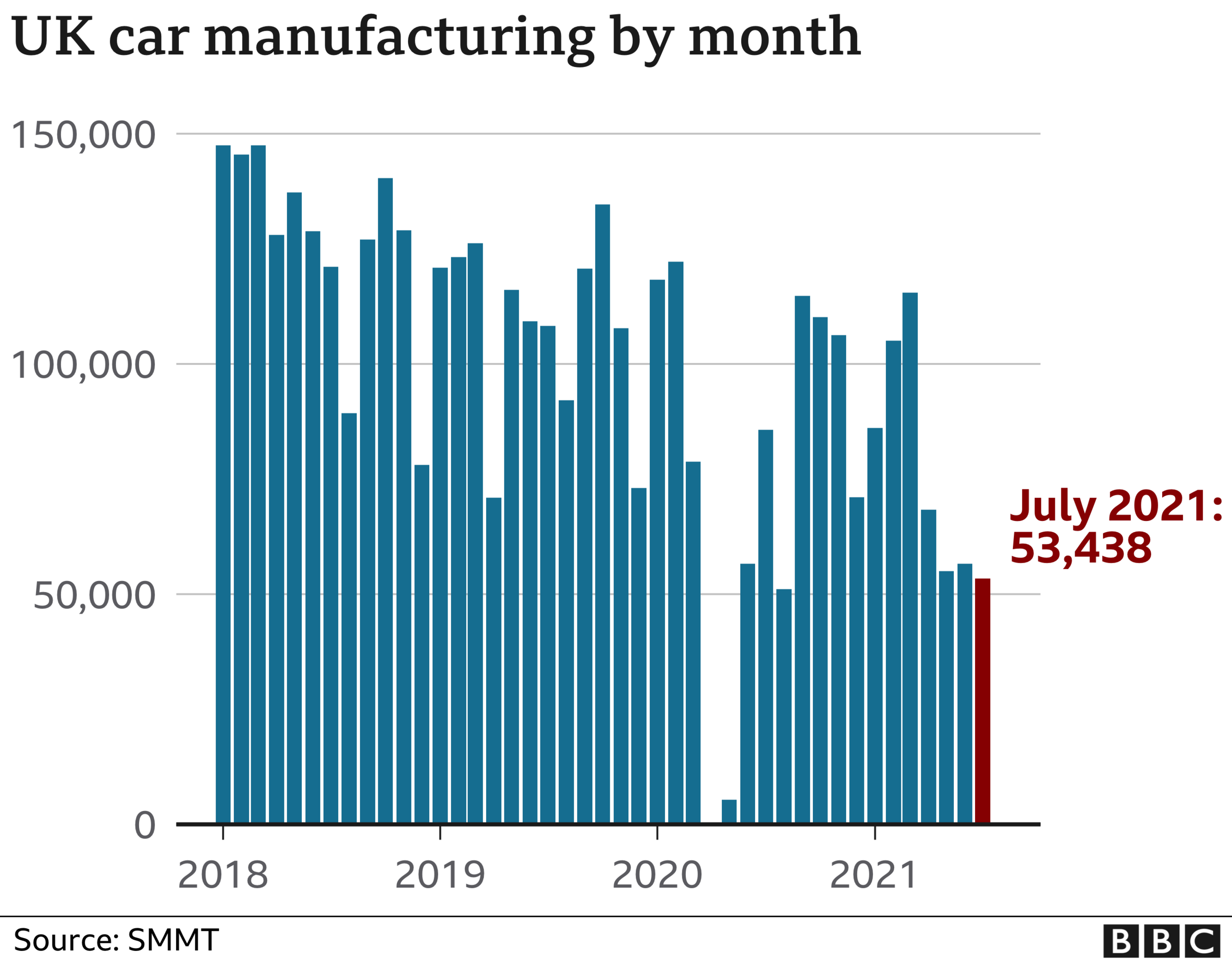 UK car production graphic