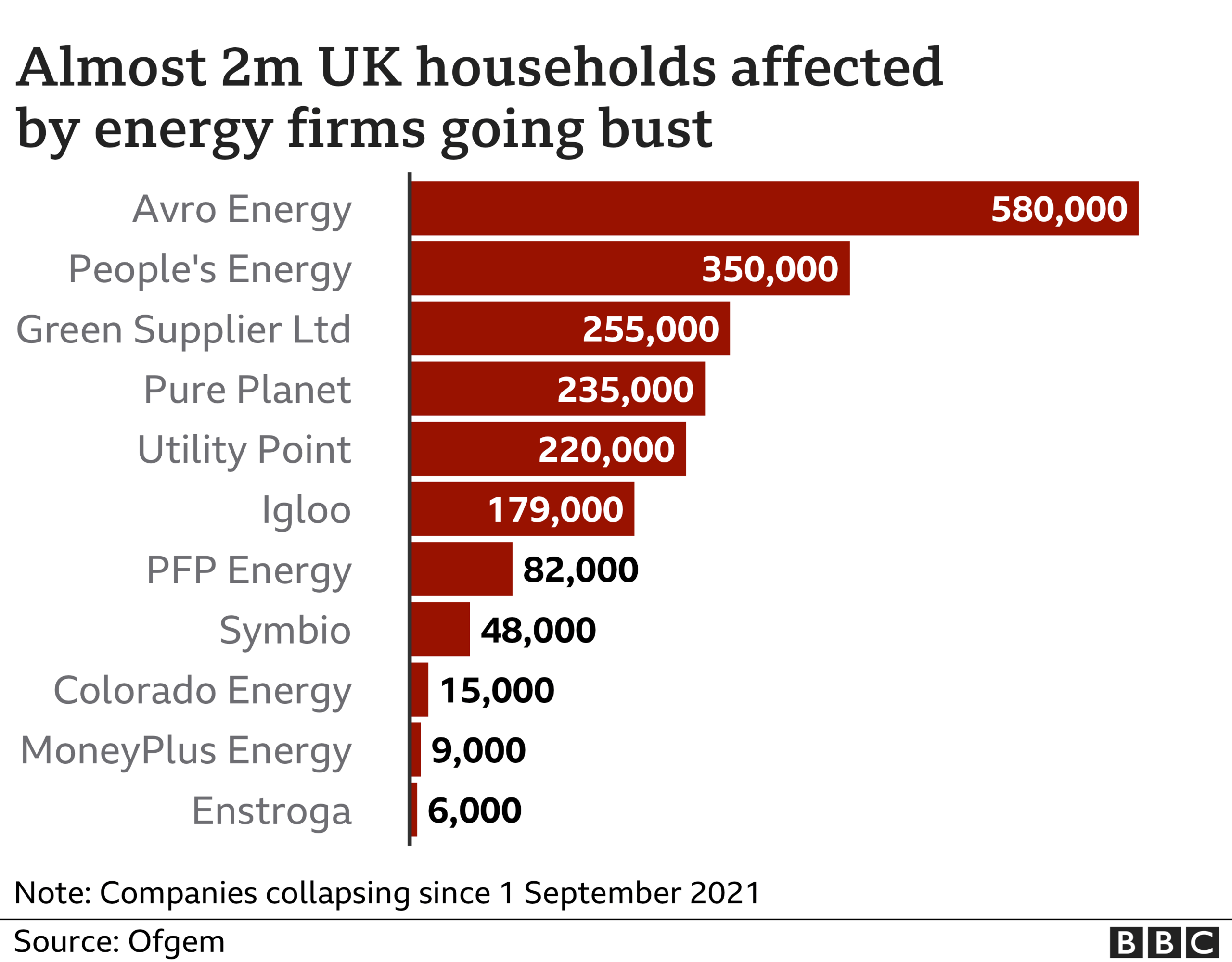 Energy firms collapsed graphic