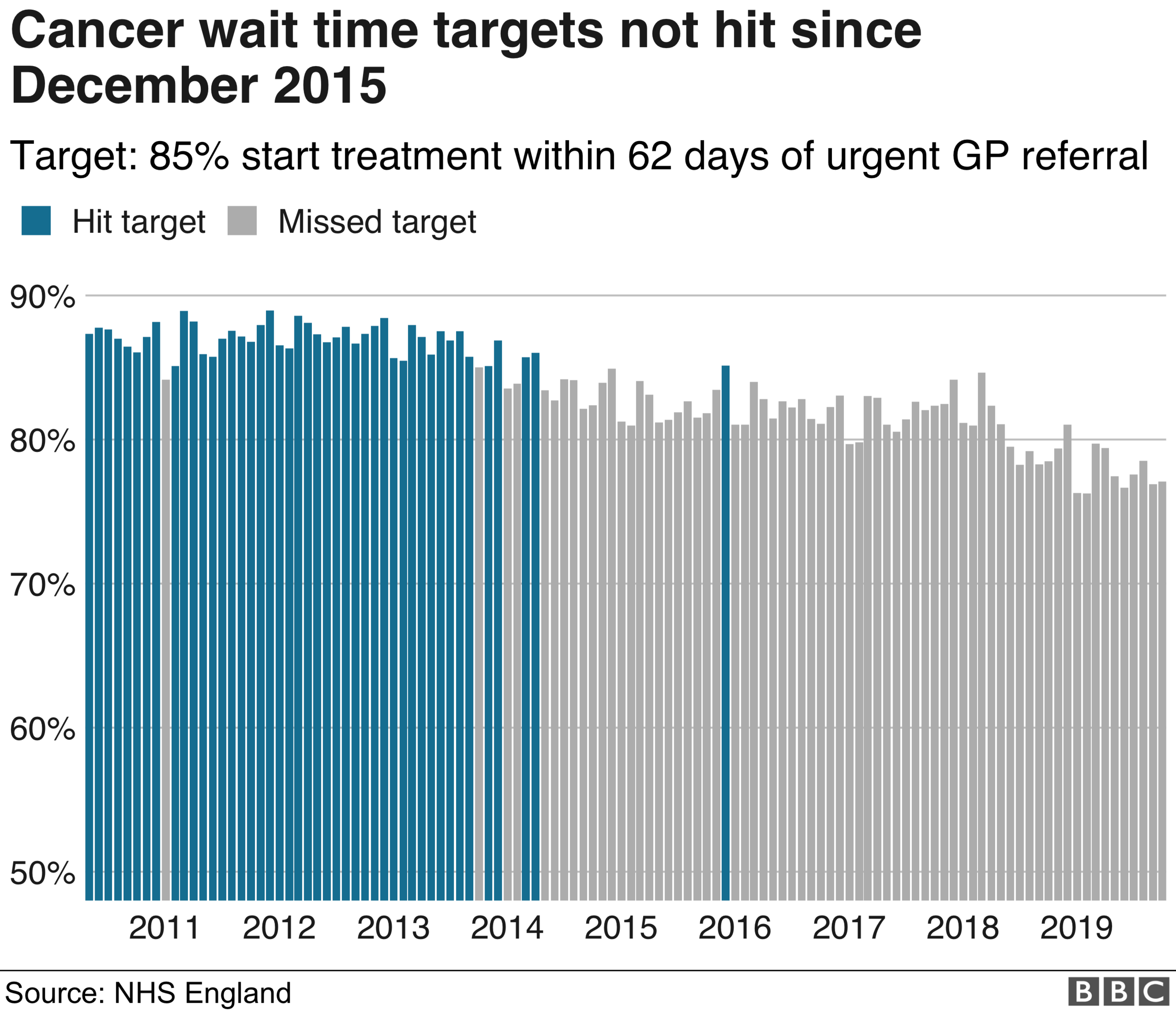 Cancer graphic