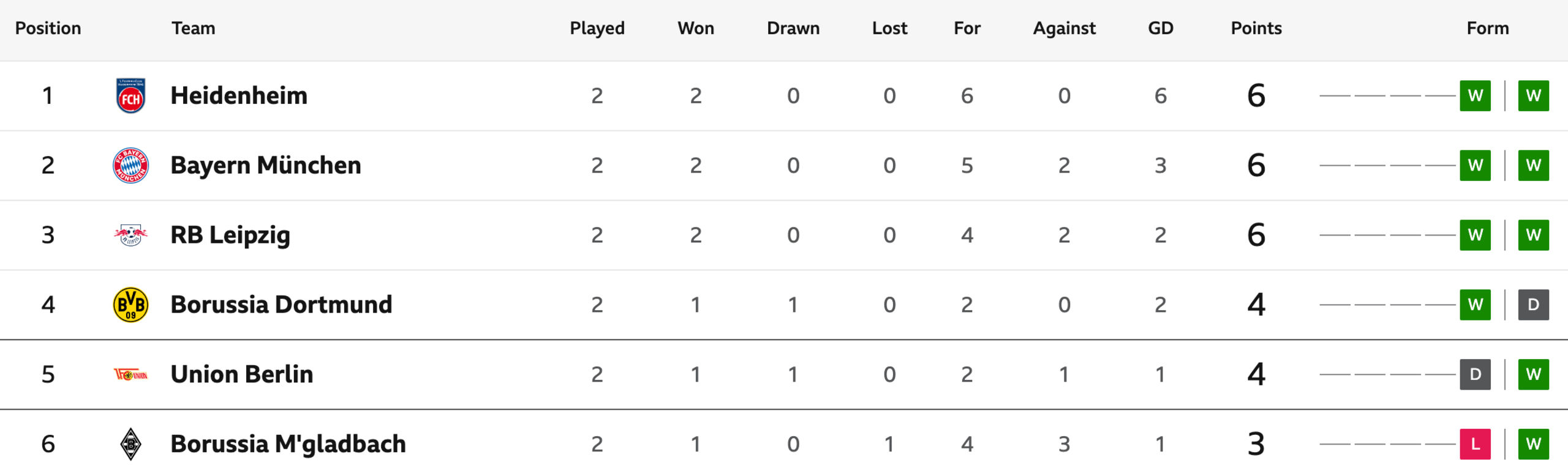 Bundesliga table