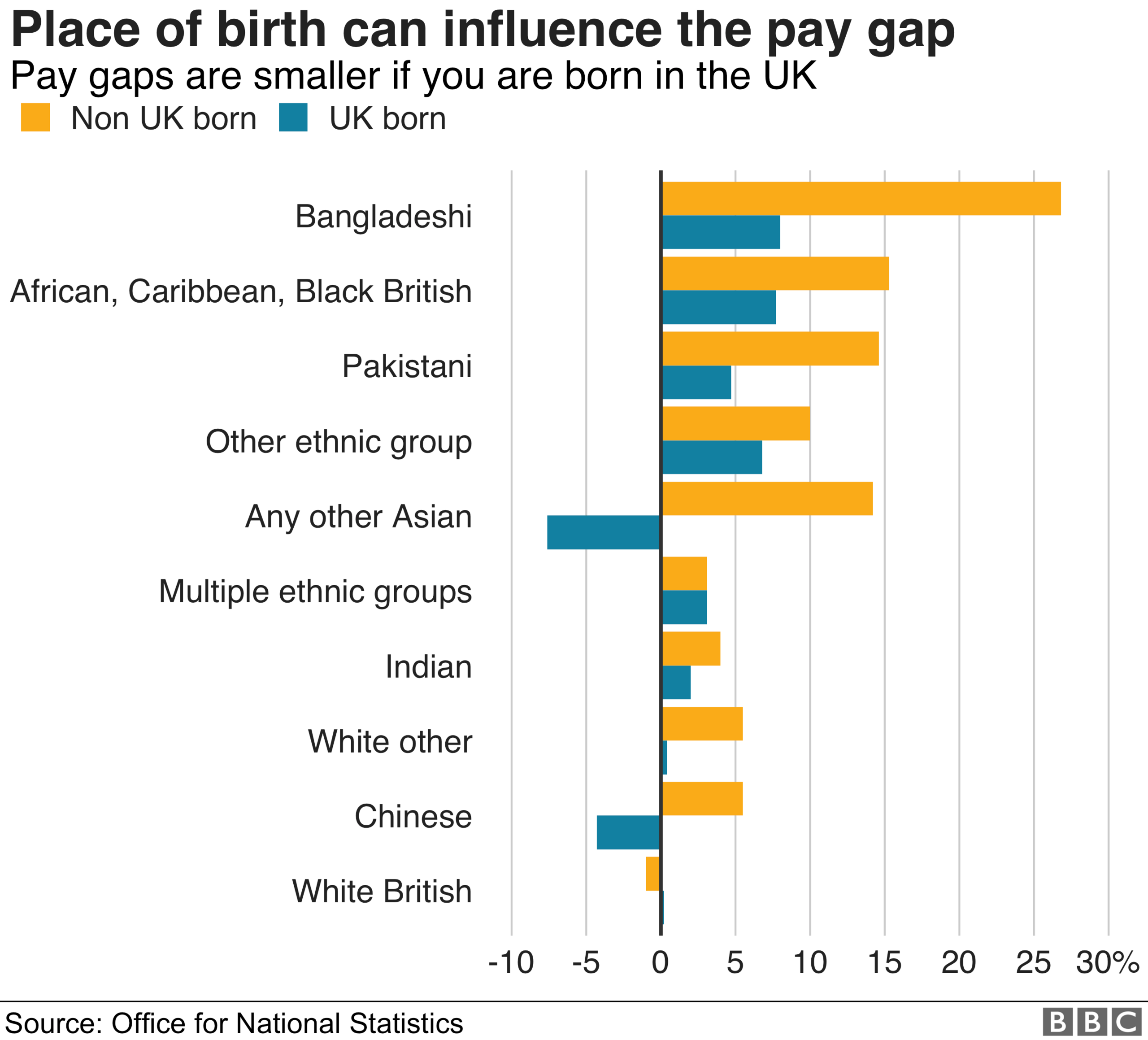 birth place chart