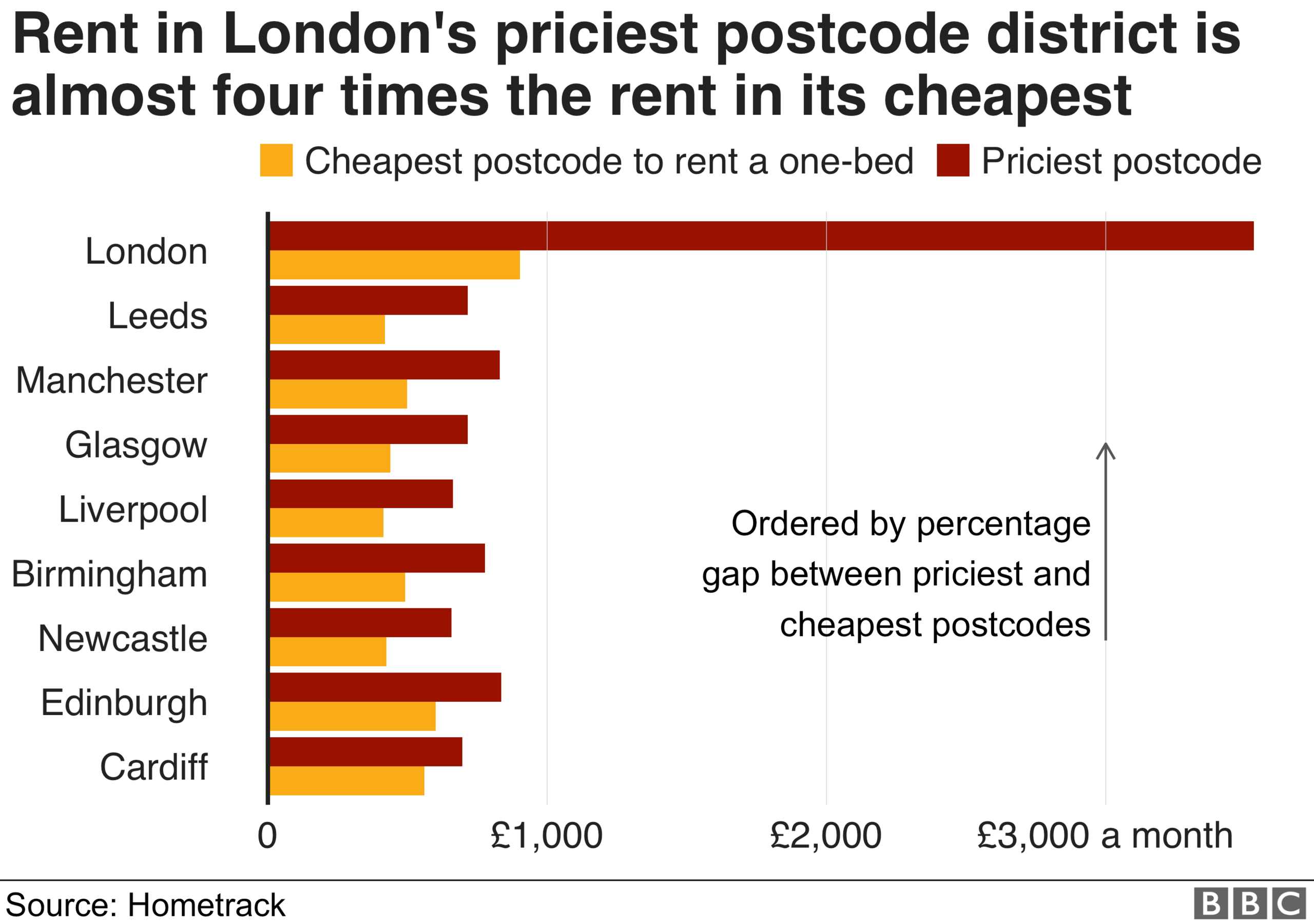 Chart: Rent inequality by city