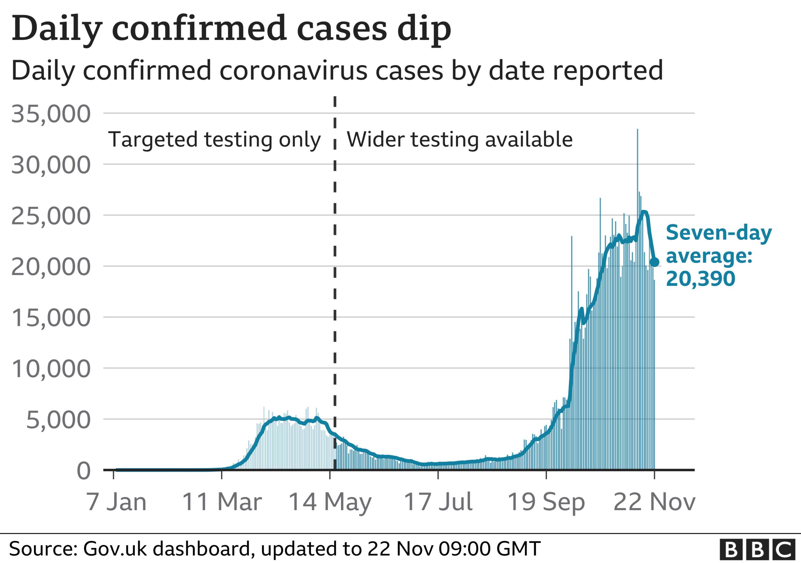 Cases chart