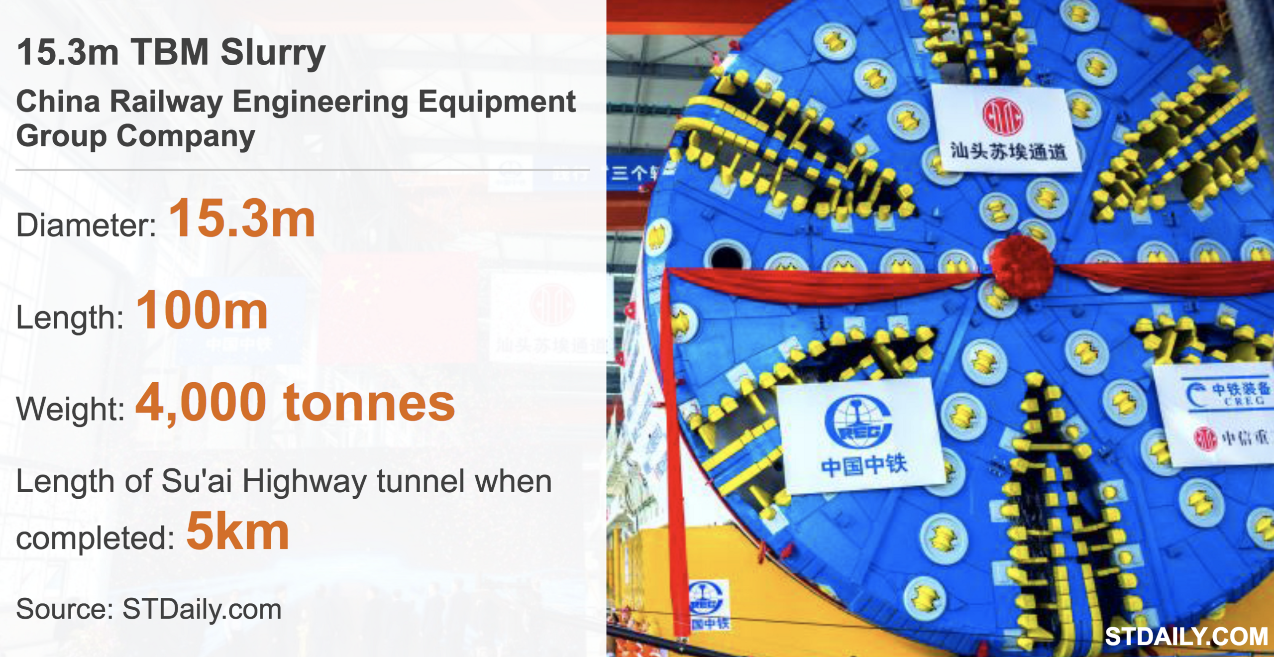 Facts and figures about the TBM slurry machine