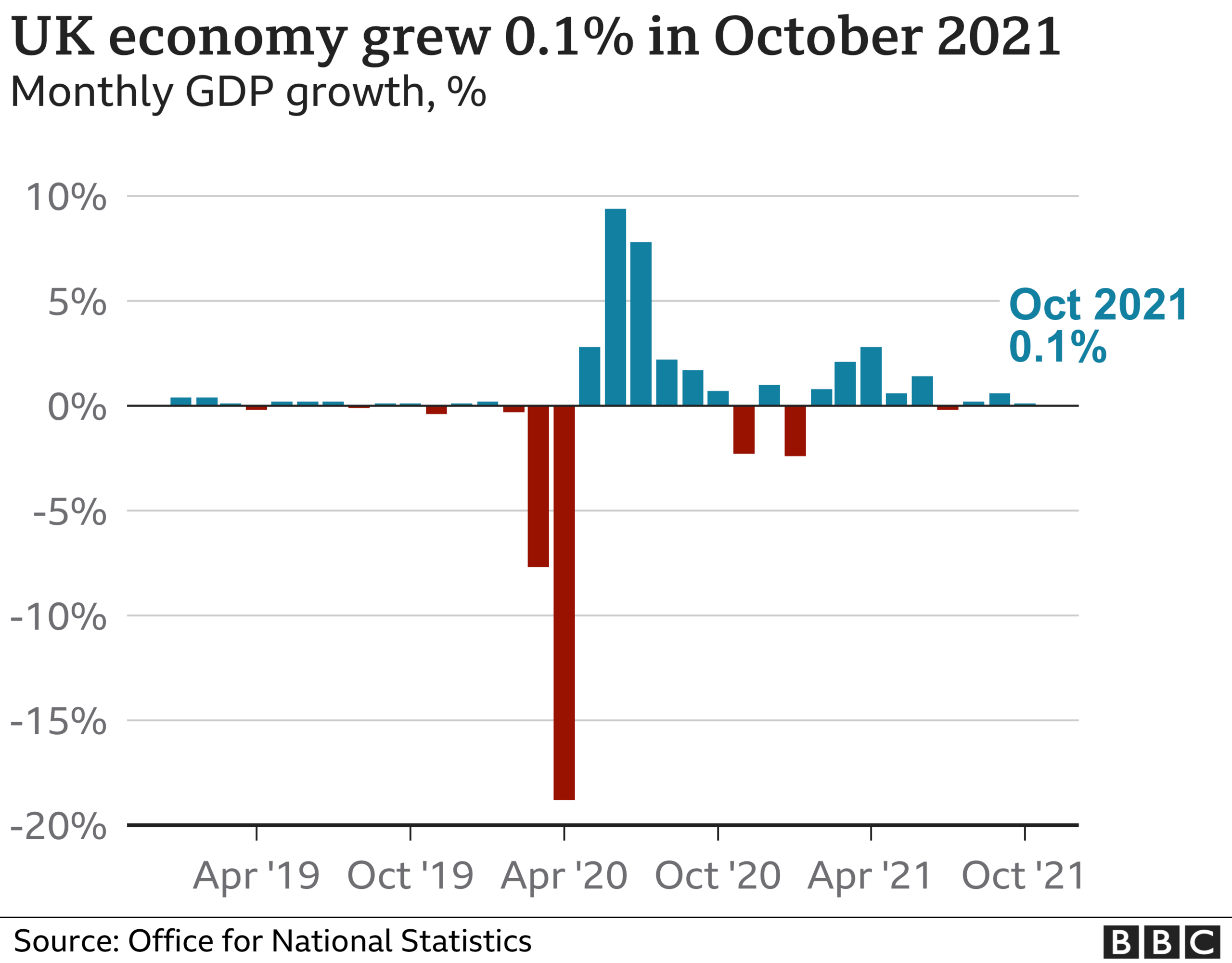 GDP chart