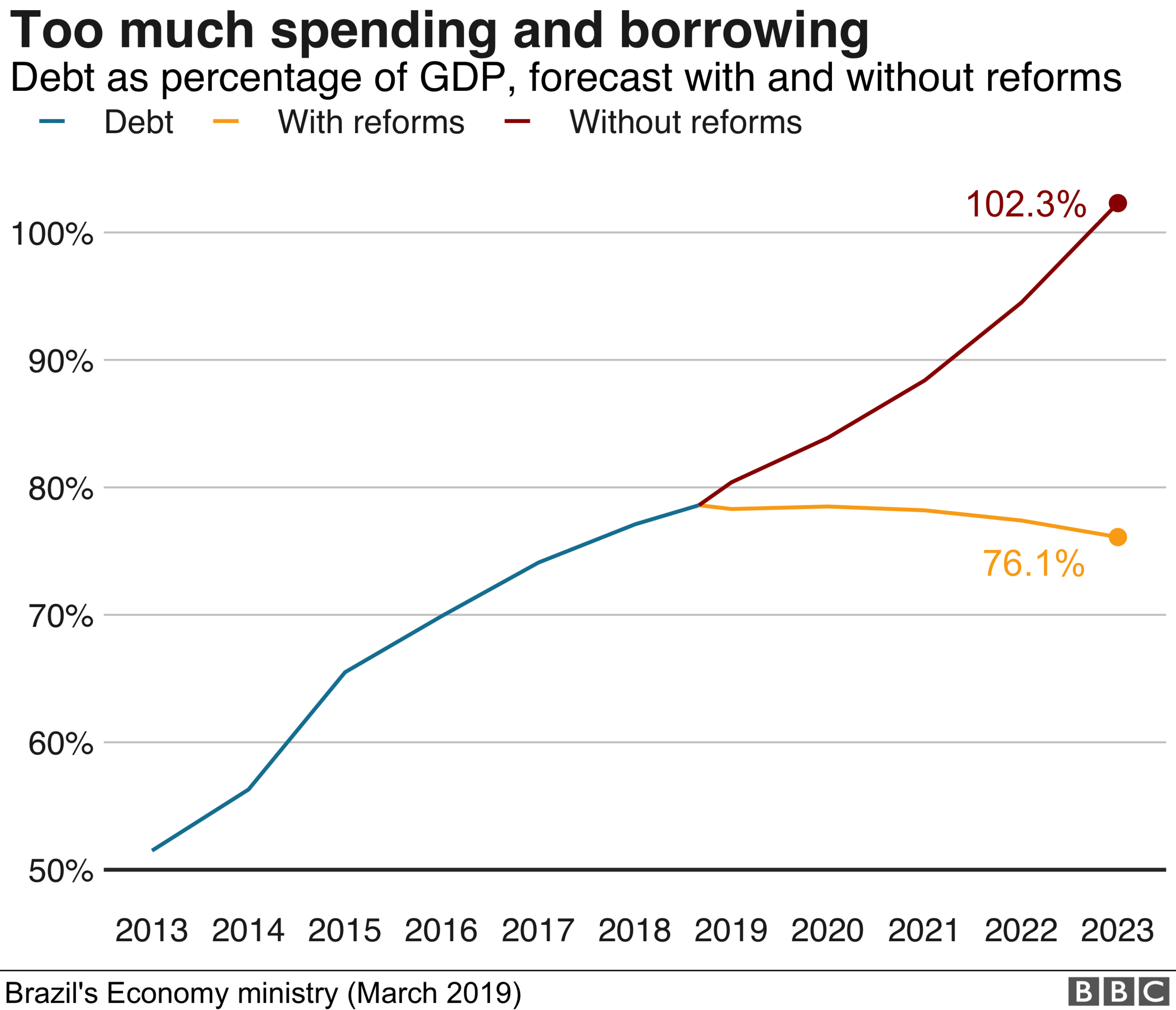 debt