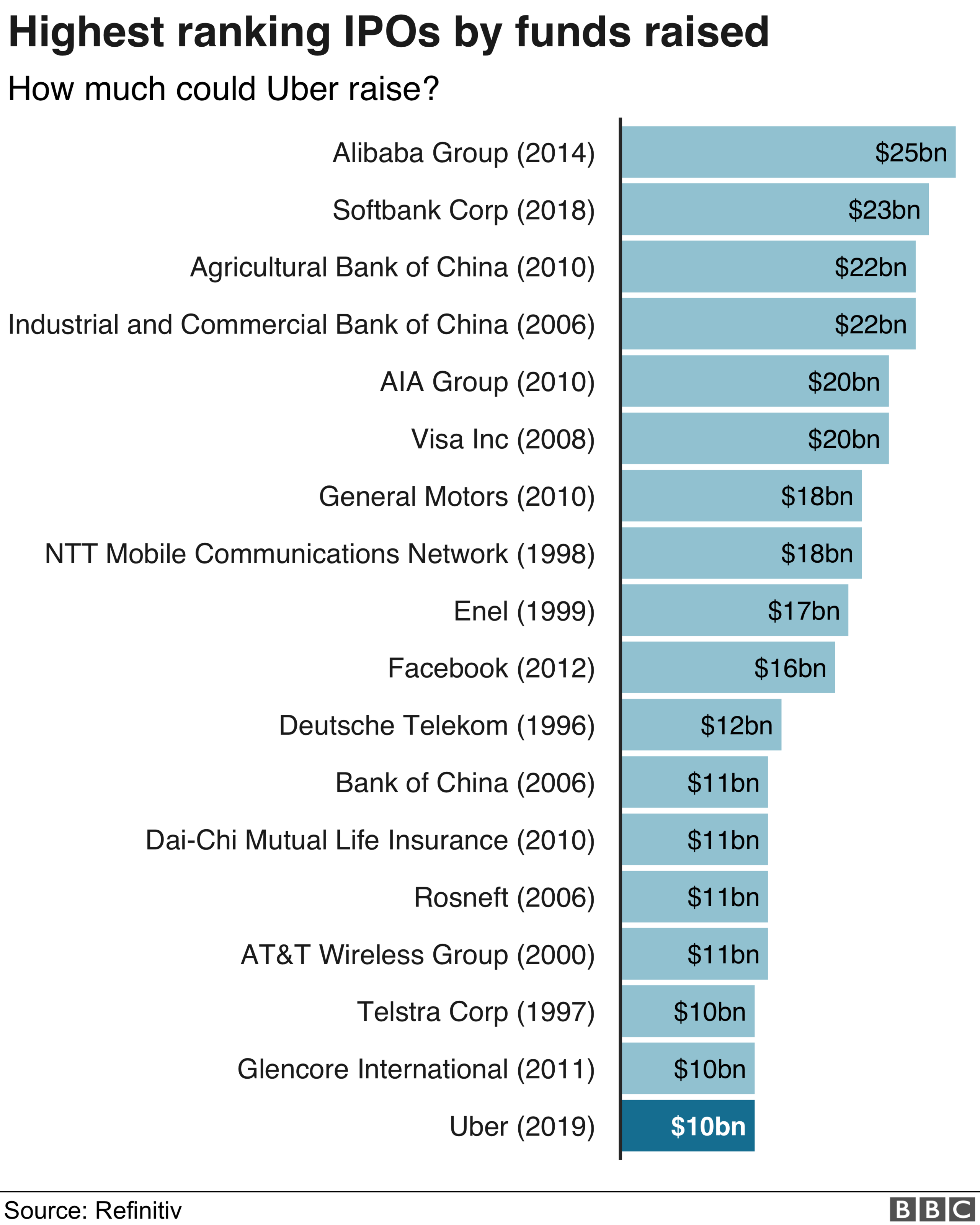 IPO graphic