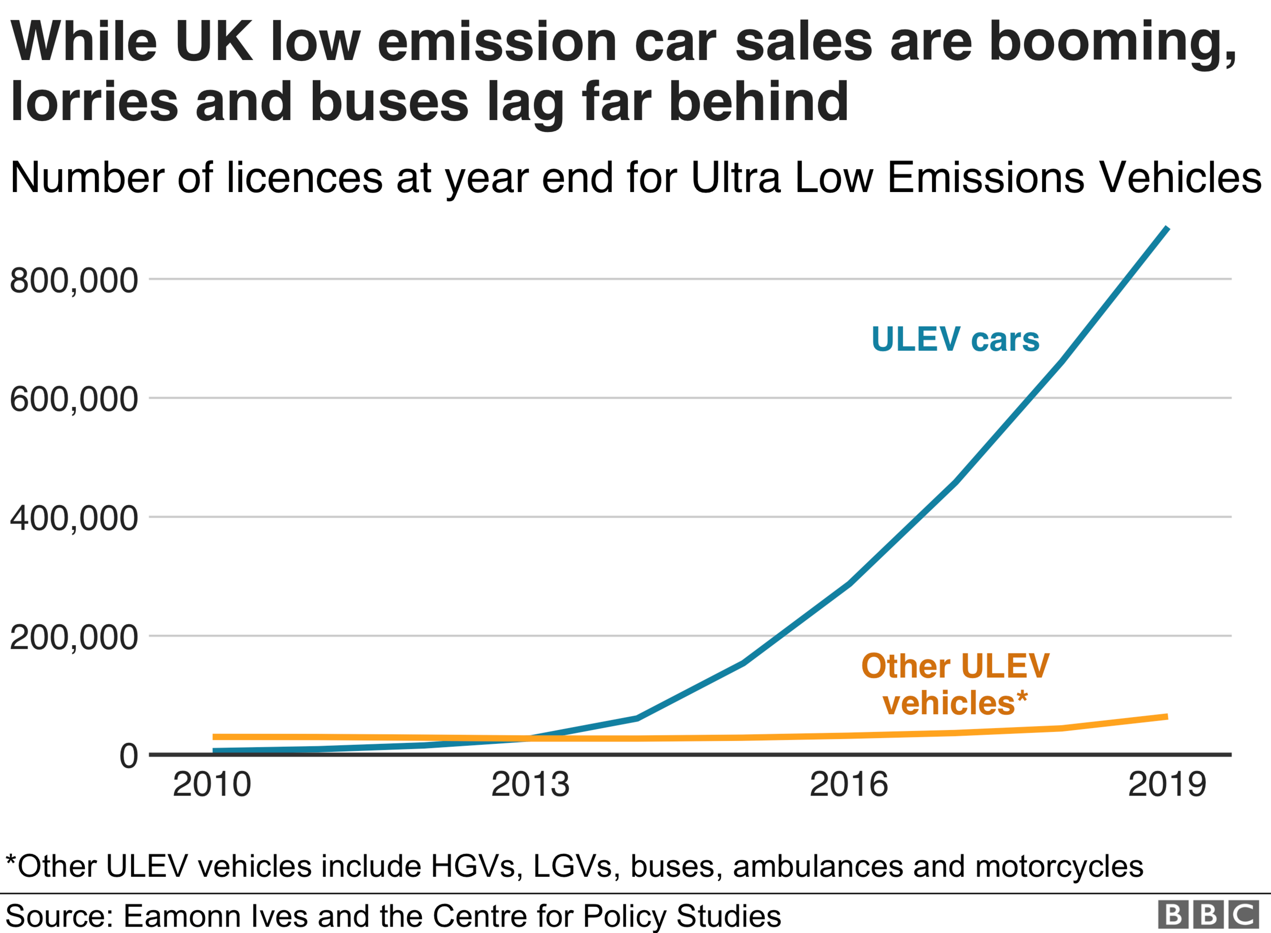 ULEVS infographic