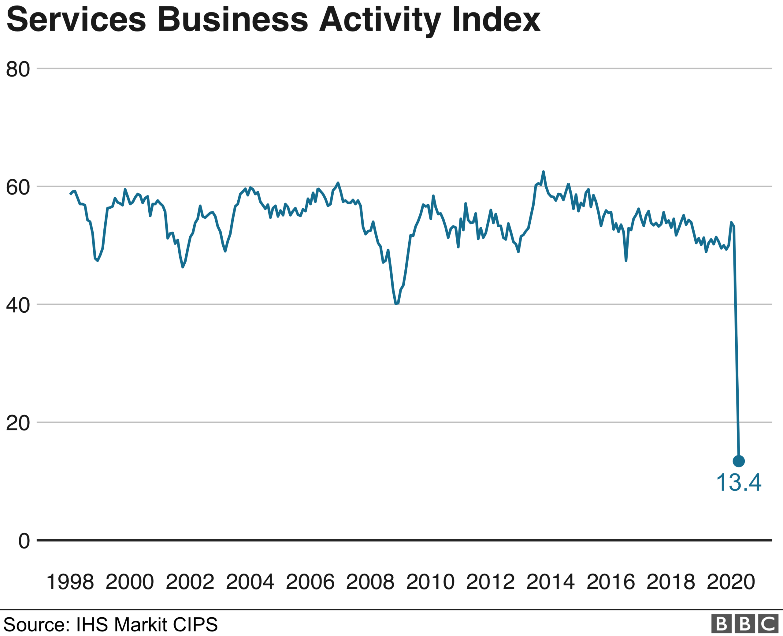 pmi chart