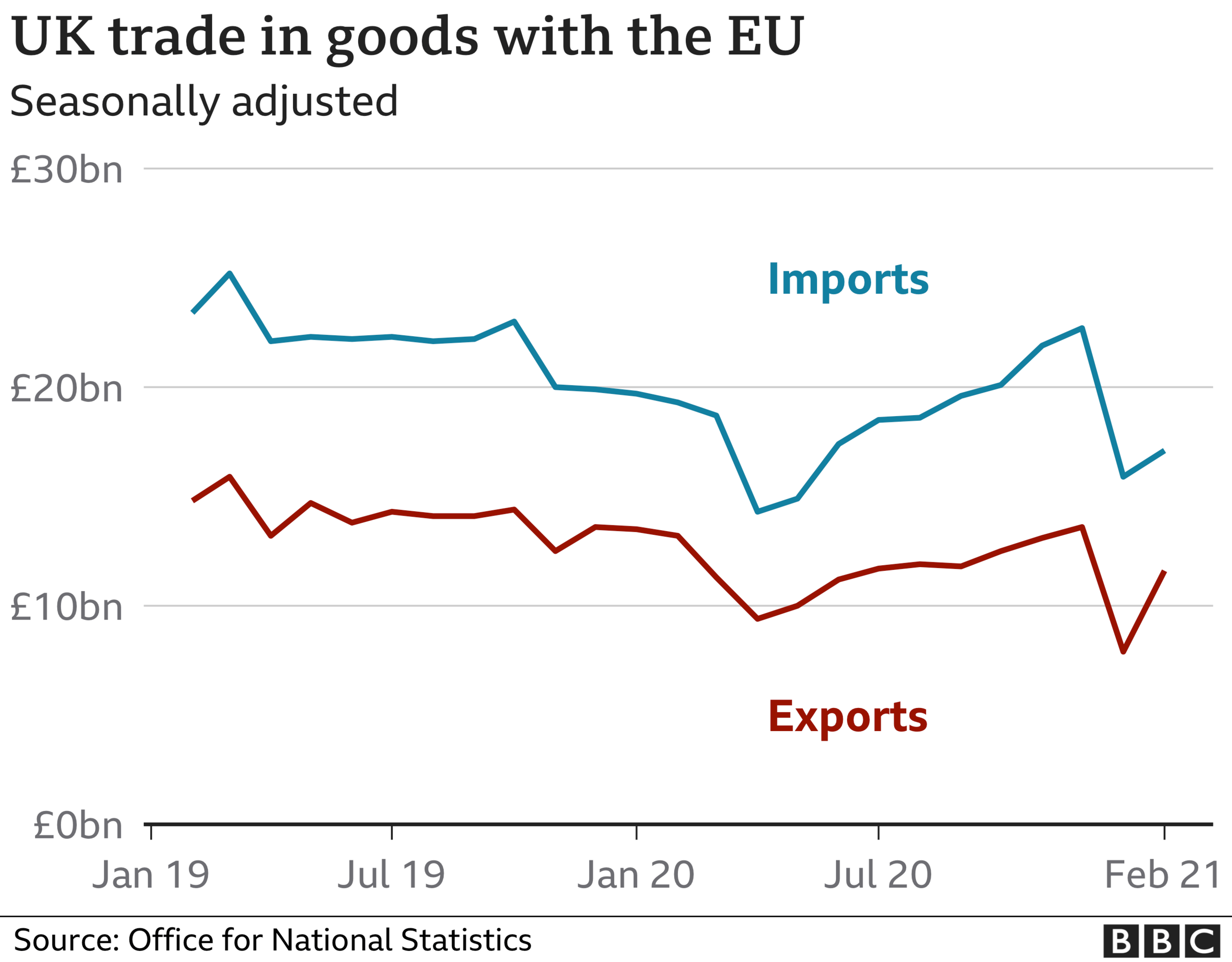 Trade graph