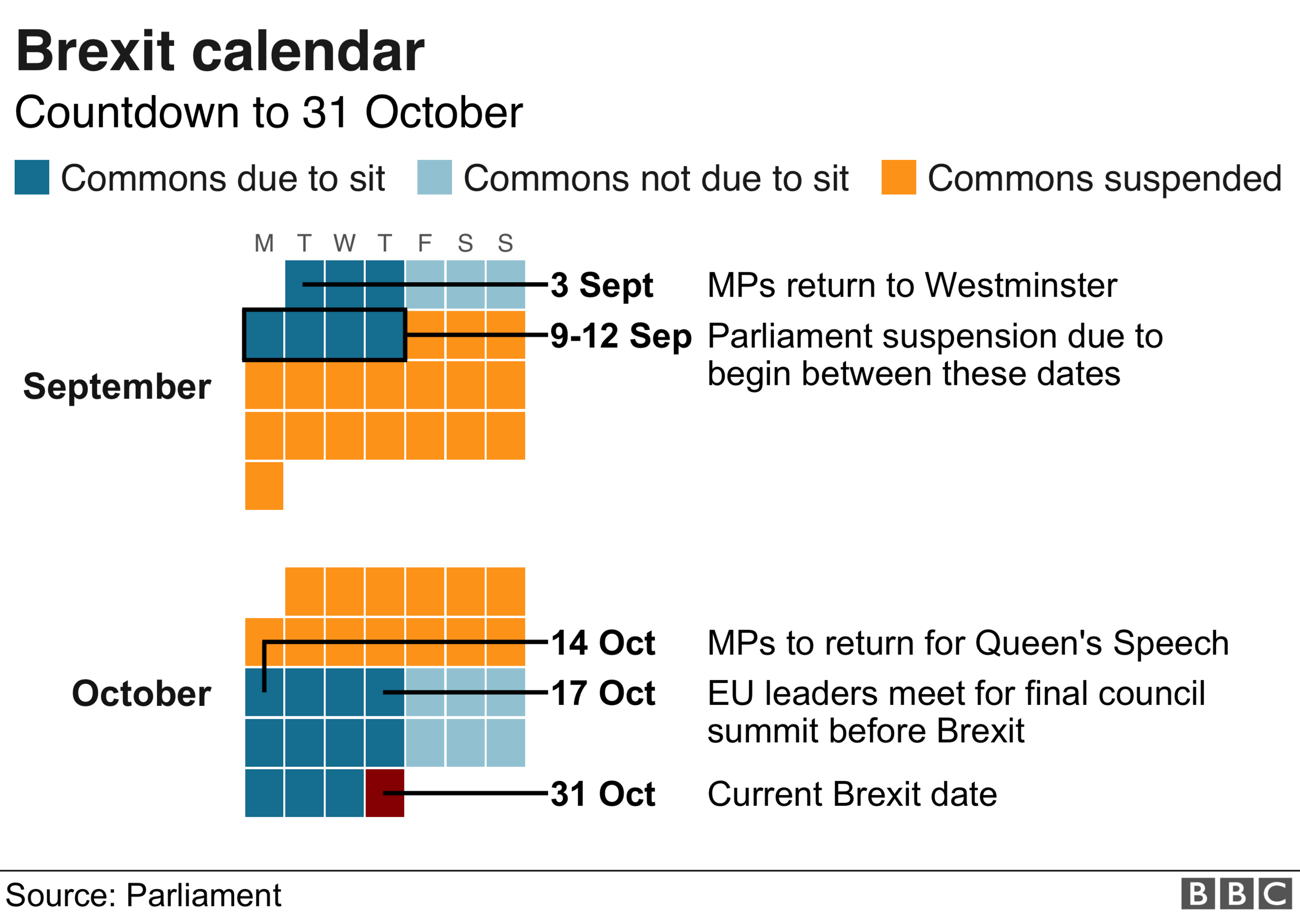 Brexit calendar