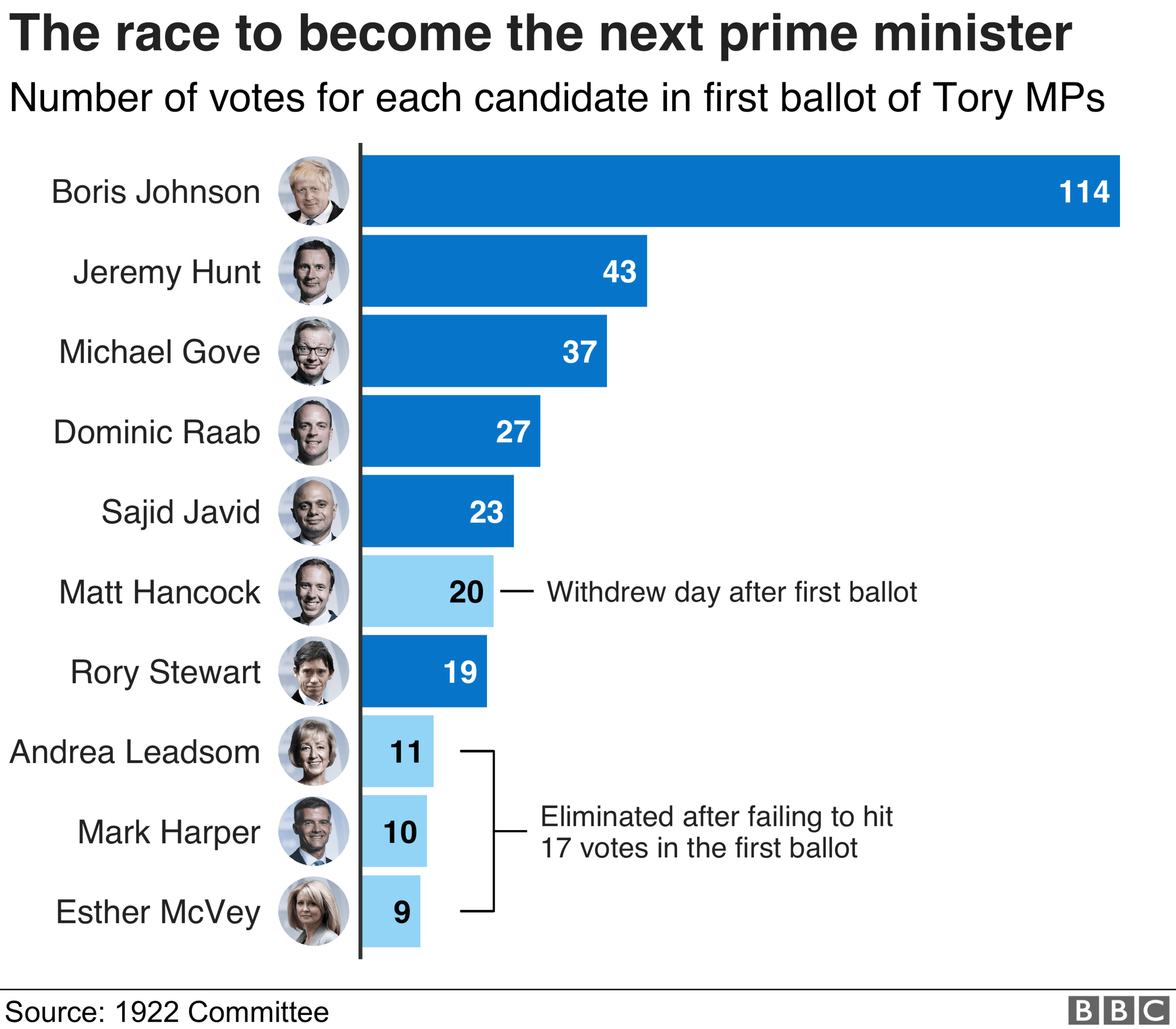 Leadership race