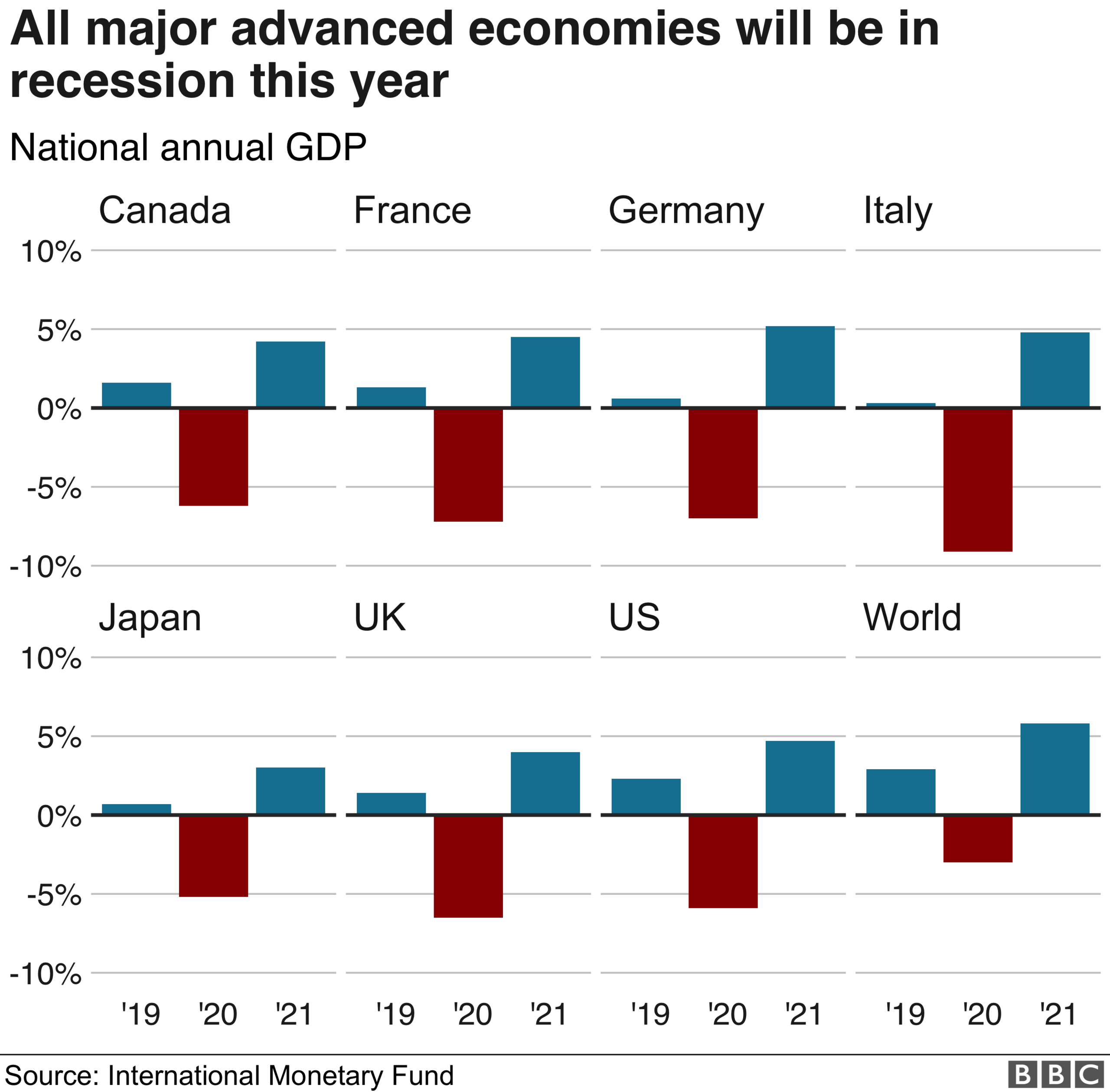 countries gdp