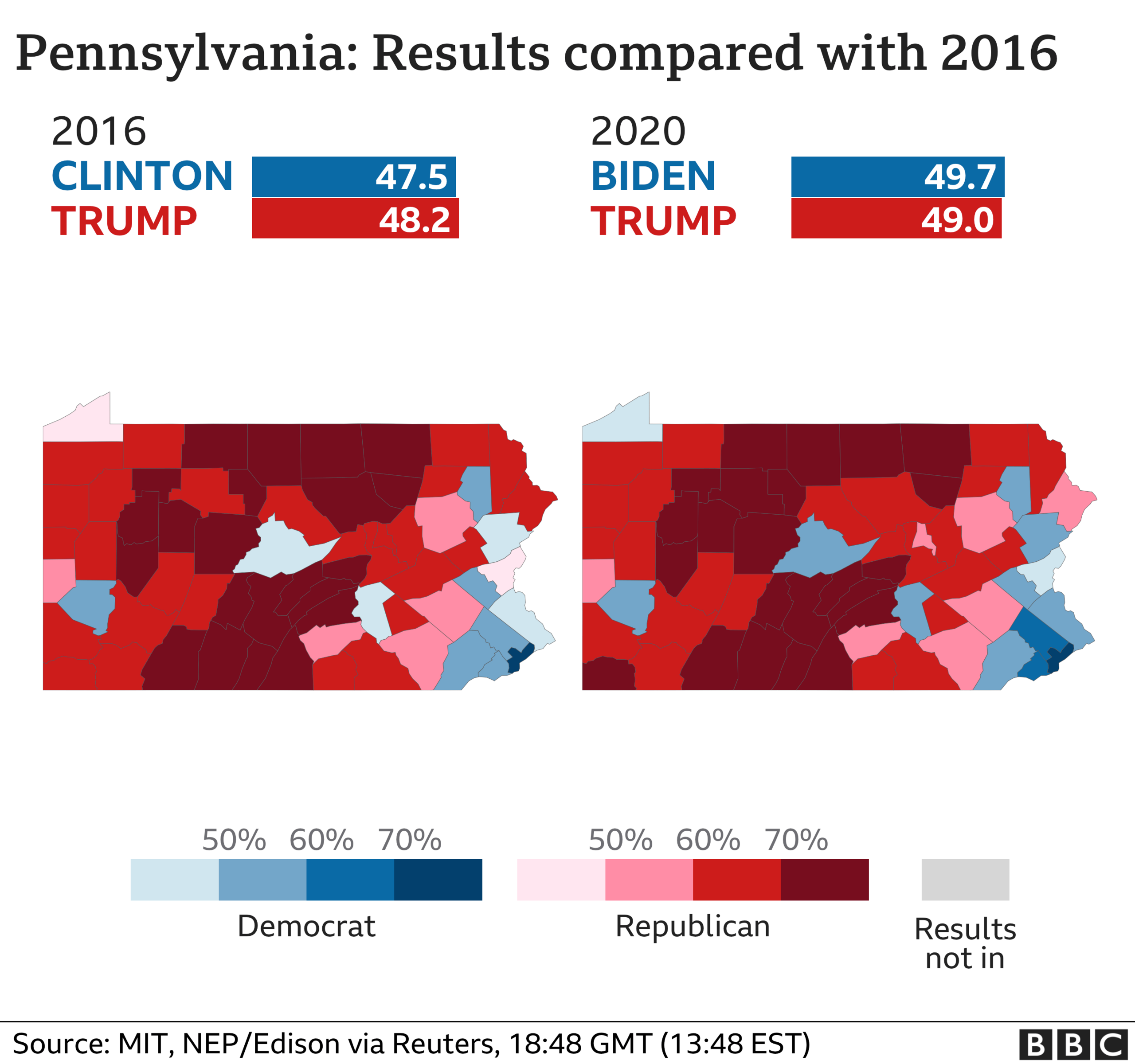 How Biden won Pennsylvania: Map showing results in 2016 compared with 2020