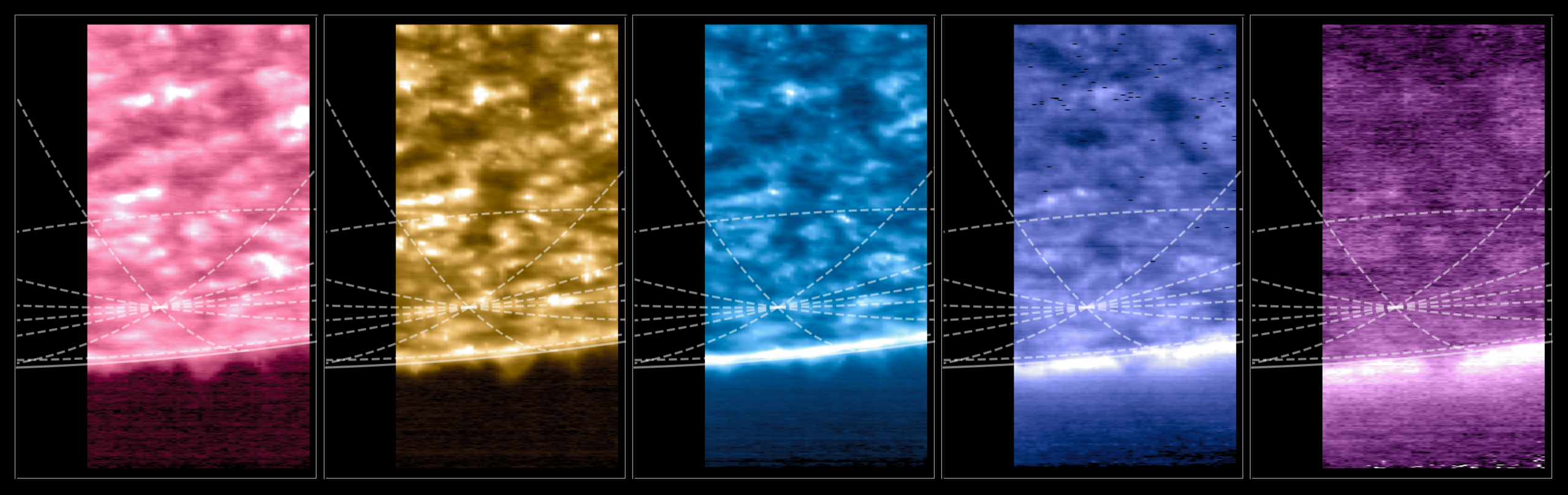 Five similar snapshots of a slice of the Sun's surface, but each one is a different bright colour. from left to right: pink, gold, blue, purple and mauve.