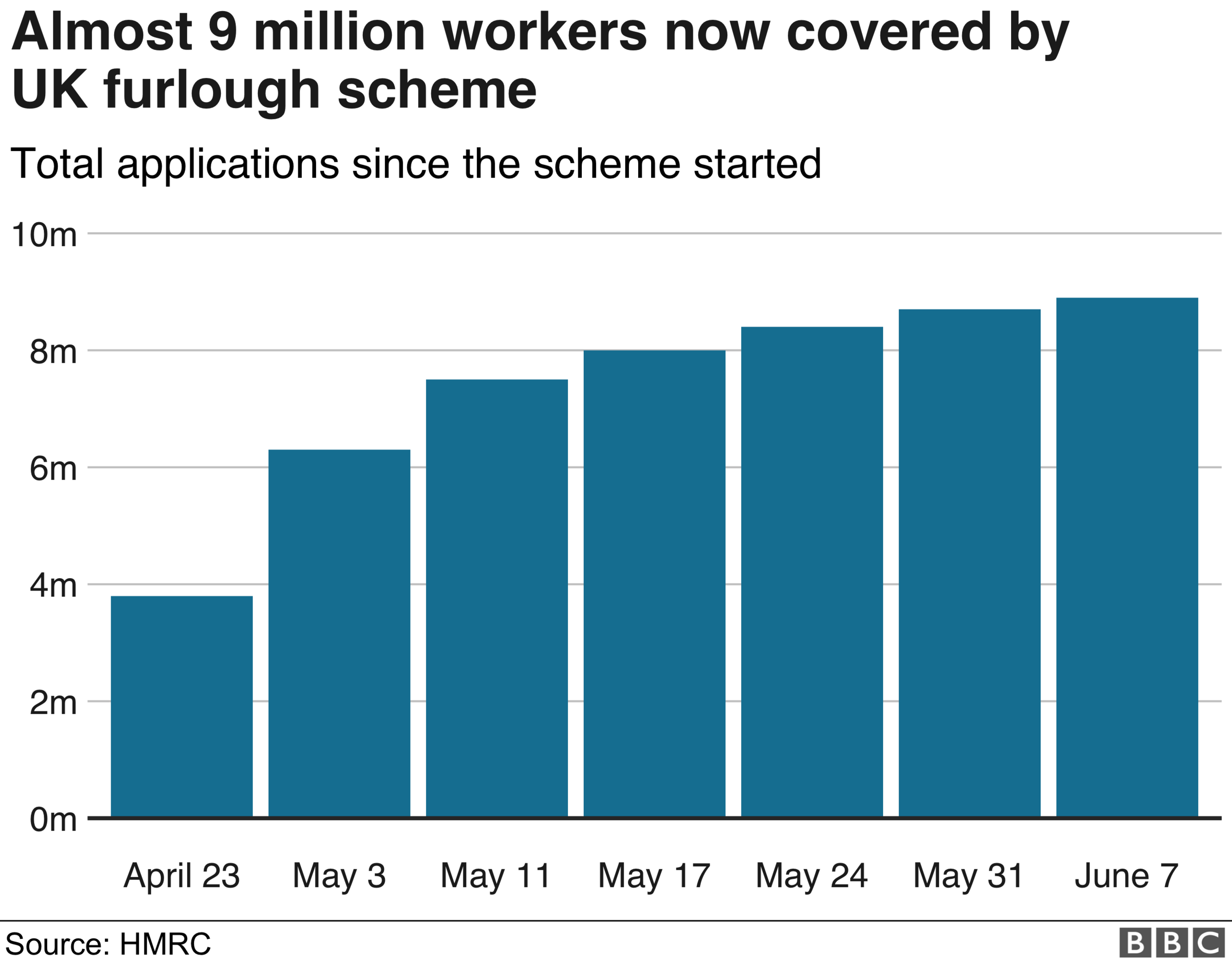 Job retention scheme