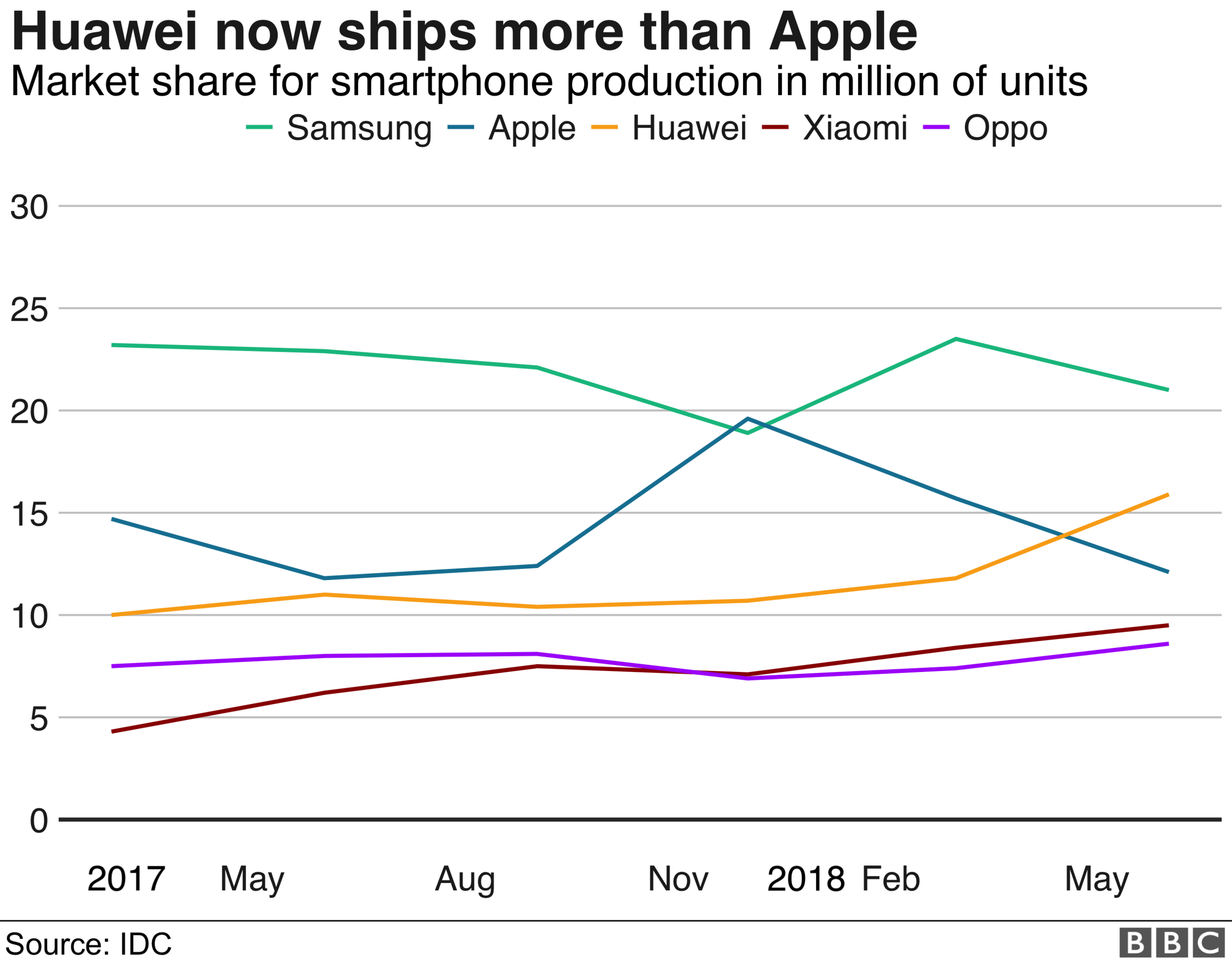 market share of mobile phone companies by shipments